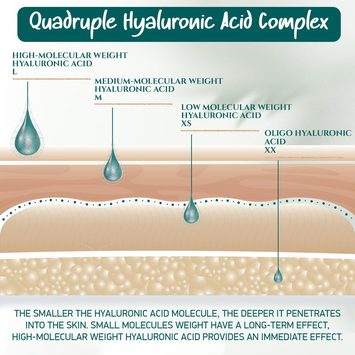 Organic Hyaluronic Acid Serum for Face | Best Hyaluronic Acid (Oligo) + 4 Hyaluronic Sizes - Highly Dosed | Hydrating Serum - Aging-Aging Moisturizer – Fragrance-Free | Made in Germany