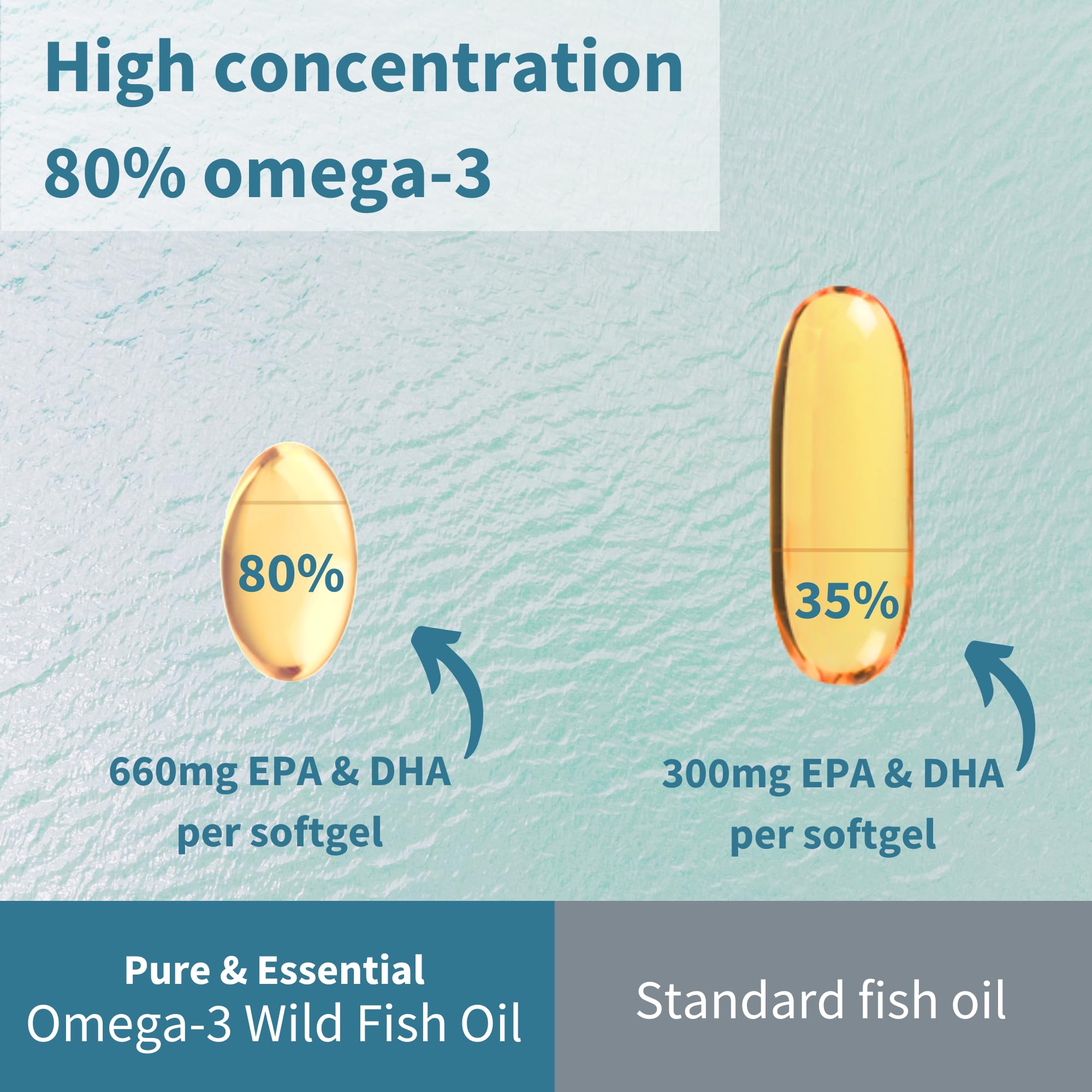 Igennus Advanced Omega-3 Wild Fish Oil & Vitamin D3, 1-a-Day, EPA & DHA Fatty Acids, rTG Fast-Acting Triglyceride Form, Ultra Pure & Non-GMO, 360 Softgels