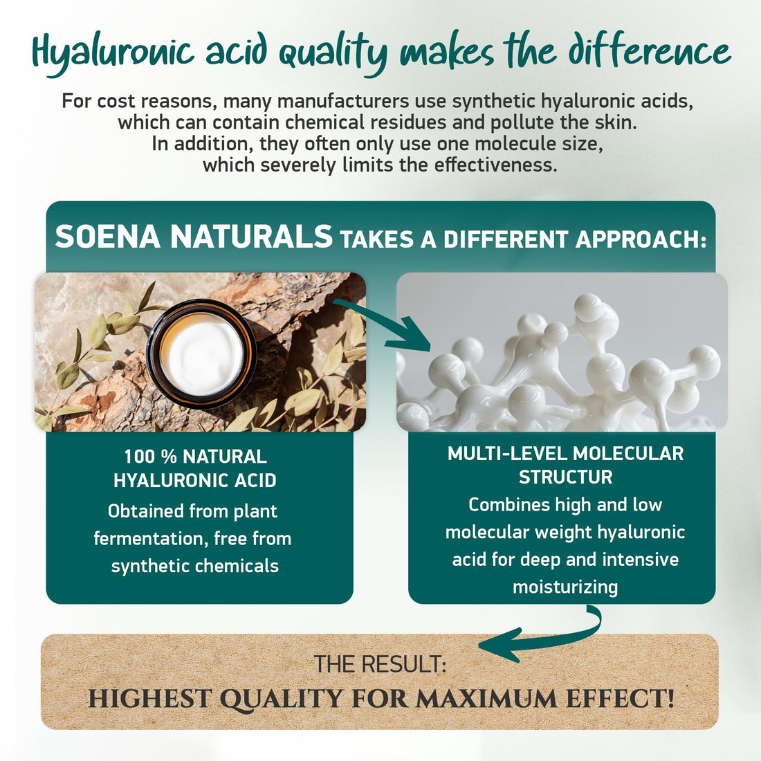 Soena Hyaluronic Acid Cream + Q10 - Quadruple Anti-Wrinkle Complex - Anti-Aging - Day & Night Cream - Highly Dosed Moisturizing Cream - For Face & Decollete