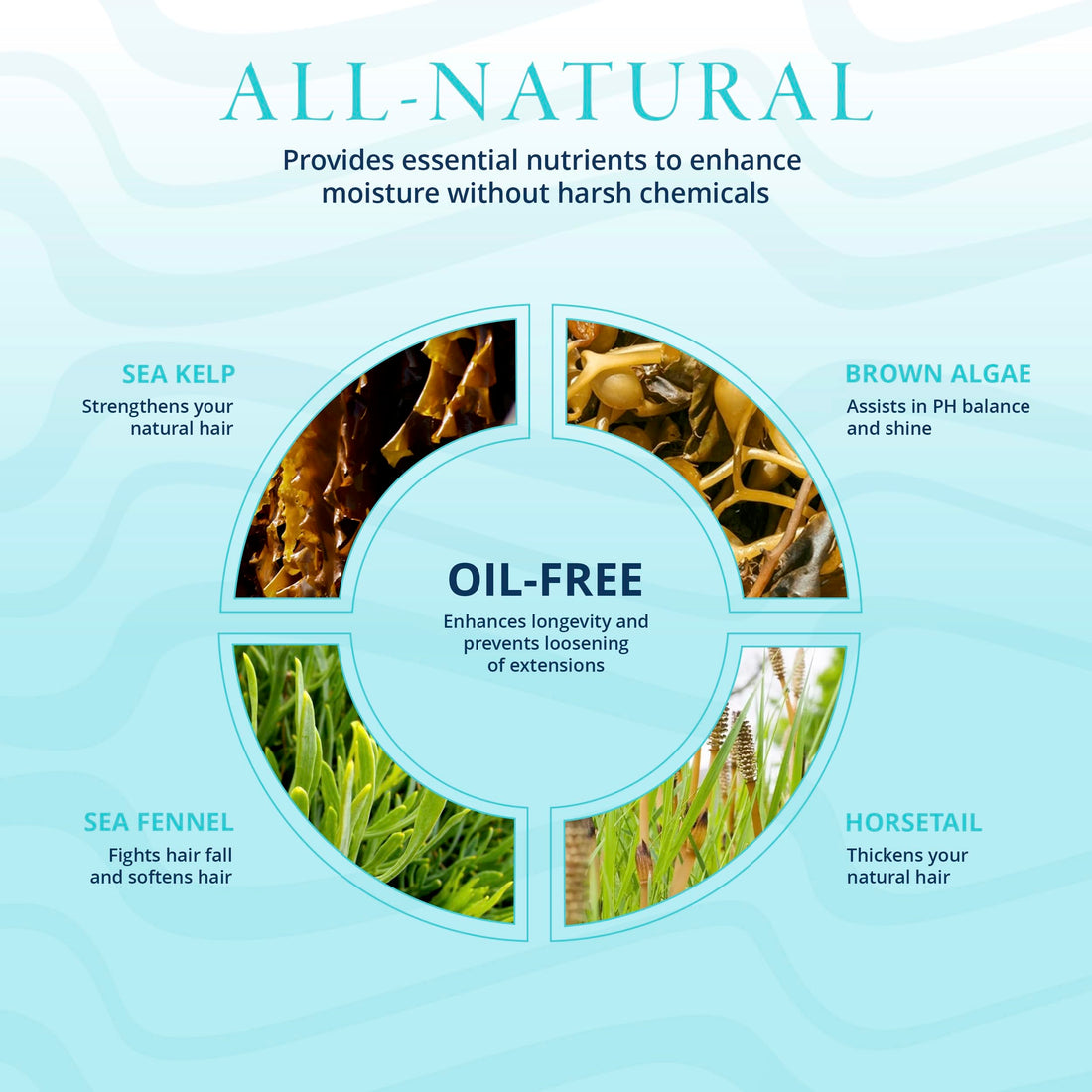 Mermaid Extension Care Conditioner, Moisturizing, Oil-Free Daily Formula for Hair Extensions, 32 fl oz