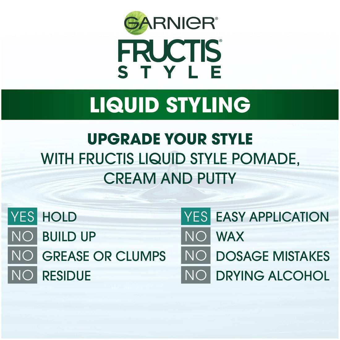 Garnier Fructis Style Matte & Messy Liquid Hair Putty for Men, 4.2 Ounce