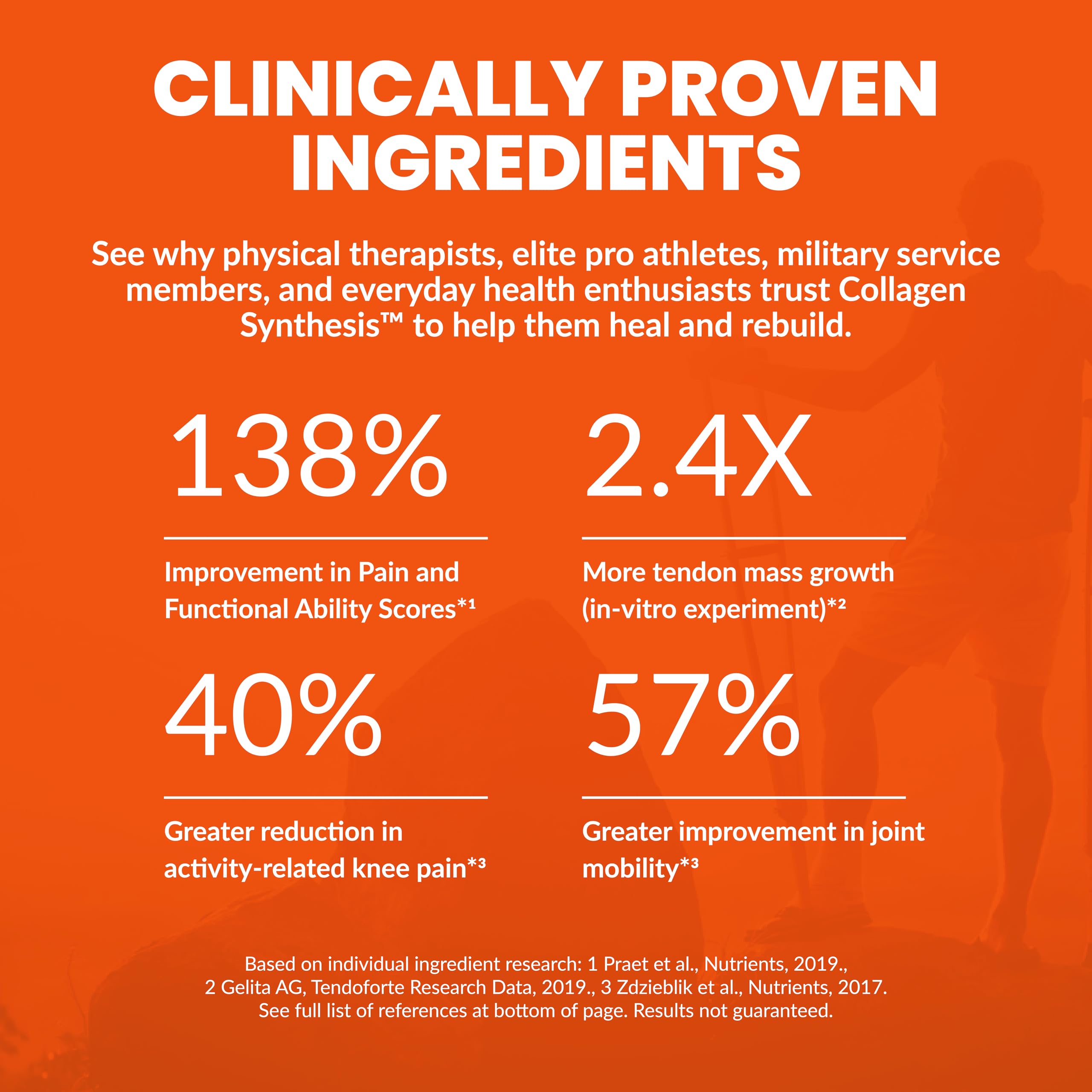 SaltWrap Collagen Synthesis Powder - Collagen Peptides for Joint Recovery with Fortigel & Tendoforte, Collagen for Women, Collagen for Men, Collagen Protein, Supports Tendons, Ligaments, NSF Certified