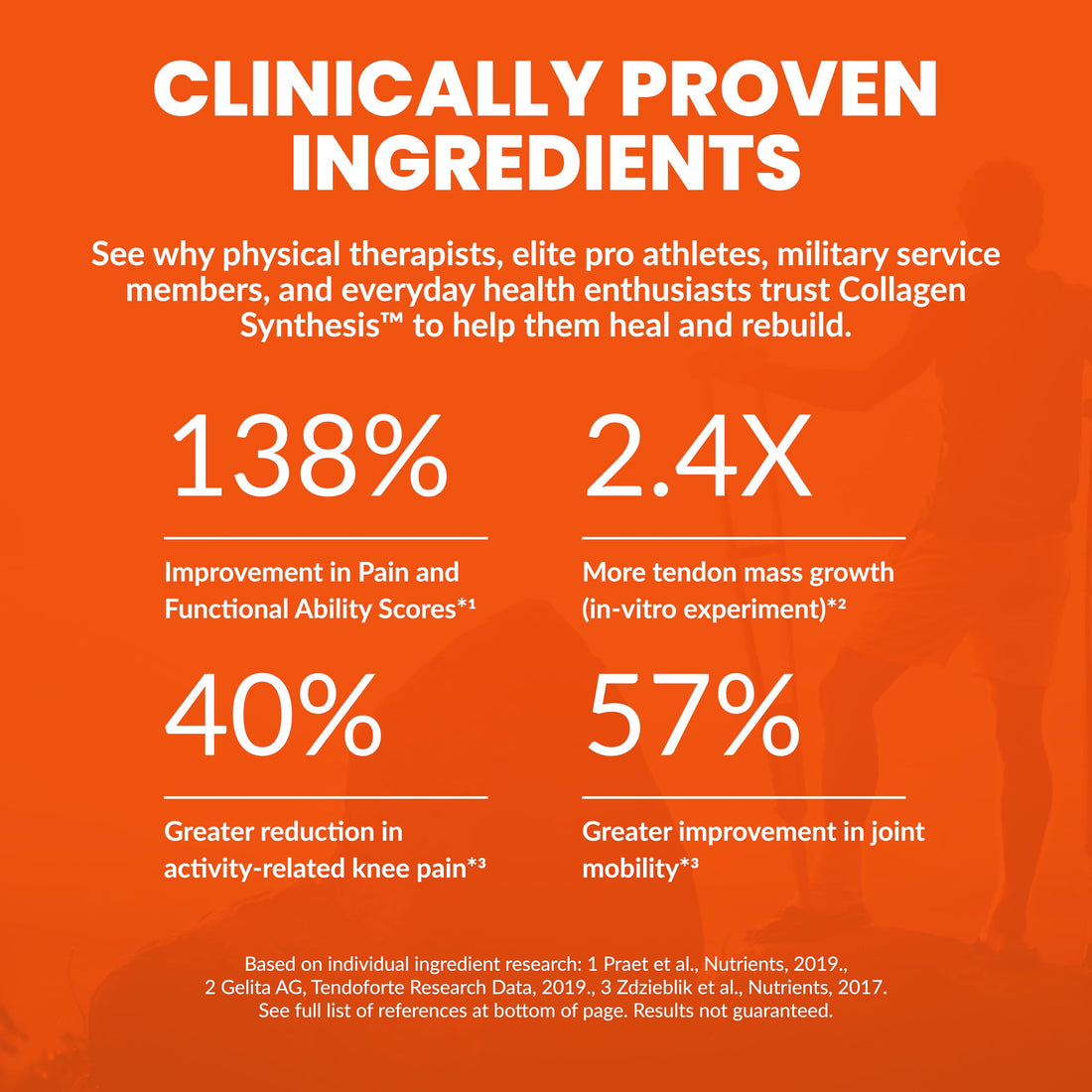 SaltWrap Collagen Synthesis Powder - Collagen Peptides for Joint Recovery with Fortigel & Tendoforte, Collagen for Women, Collagen for Men, Collagen Protein, Supports Tendons, Ligaments, NSF Certified