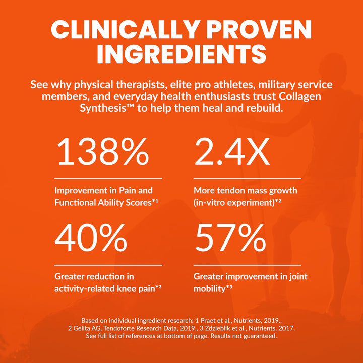 SaltWrap Collagen Synthesis Powder - Collagen Peptides for Joint Recovery with Fortigel & Tendoforte, Collagen for Women, Collagen for Men, Collagen Protein, Supports Tendons, Ligaments, NSF Certified