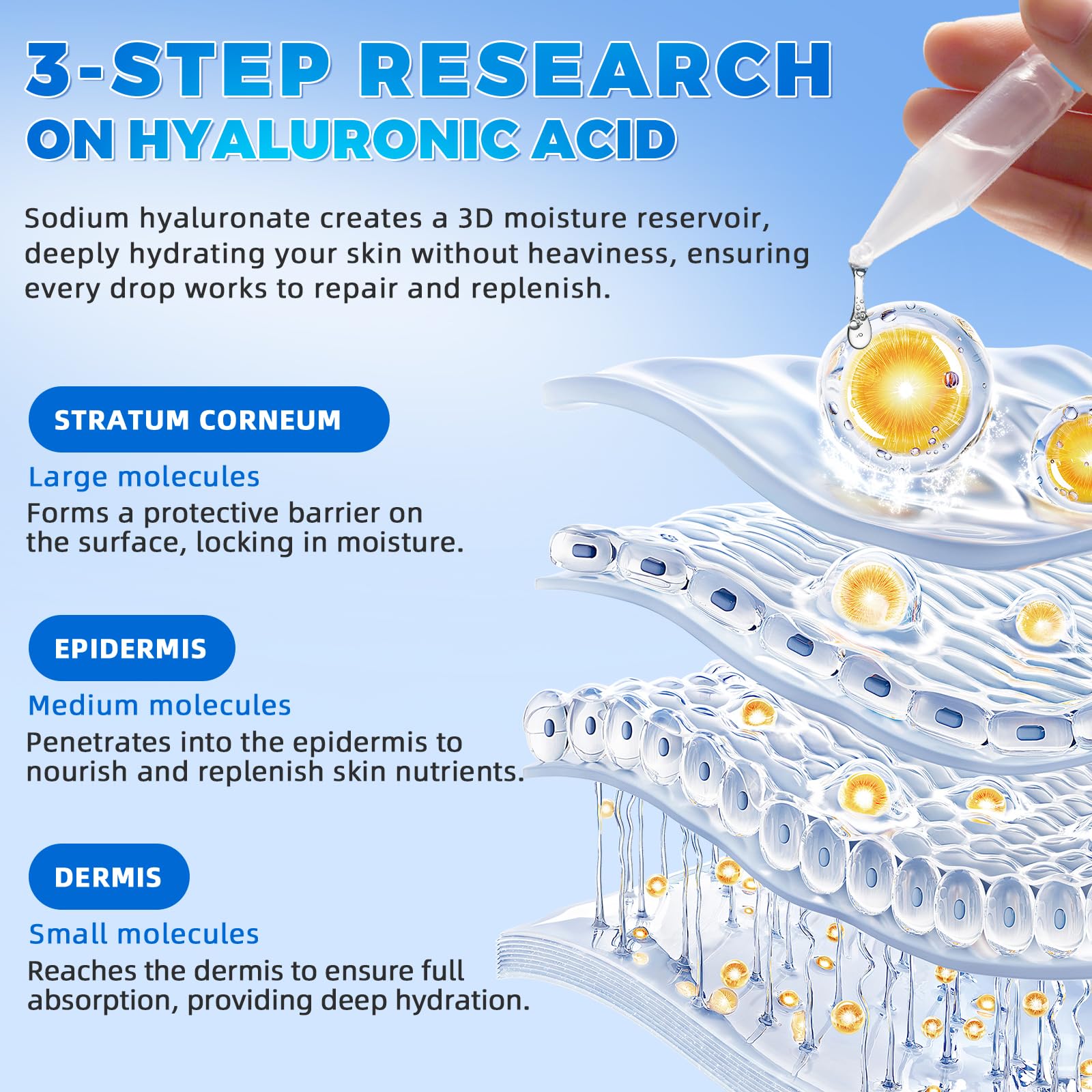 3% Hyaluronic Acid Serum, 30pcs Ultra Hydrating Serum for Face, Anti-Aging Vials Skincare for Boosting Moisture