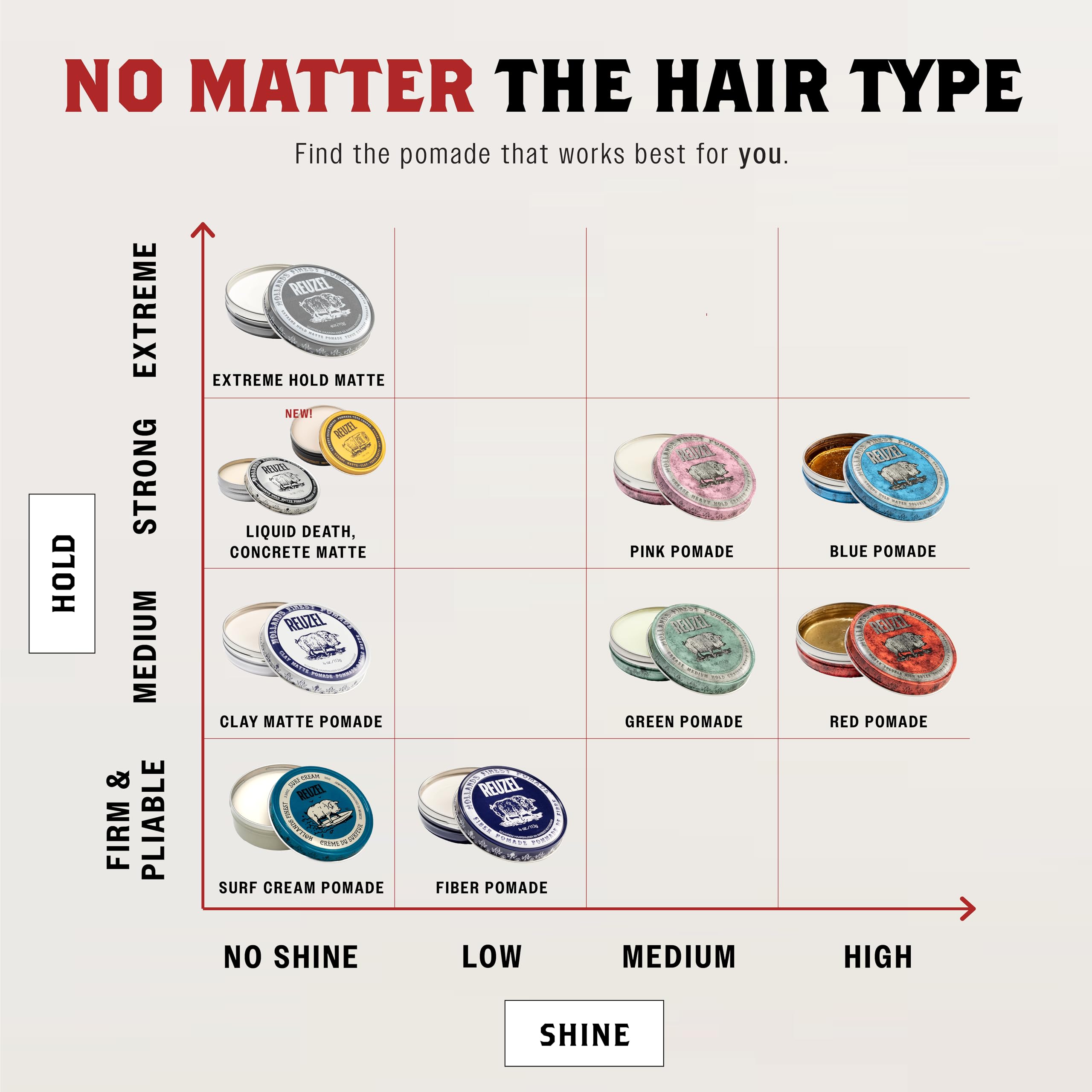 Reuzel Red Hair Pomade (4oz)