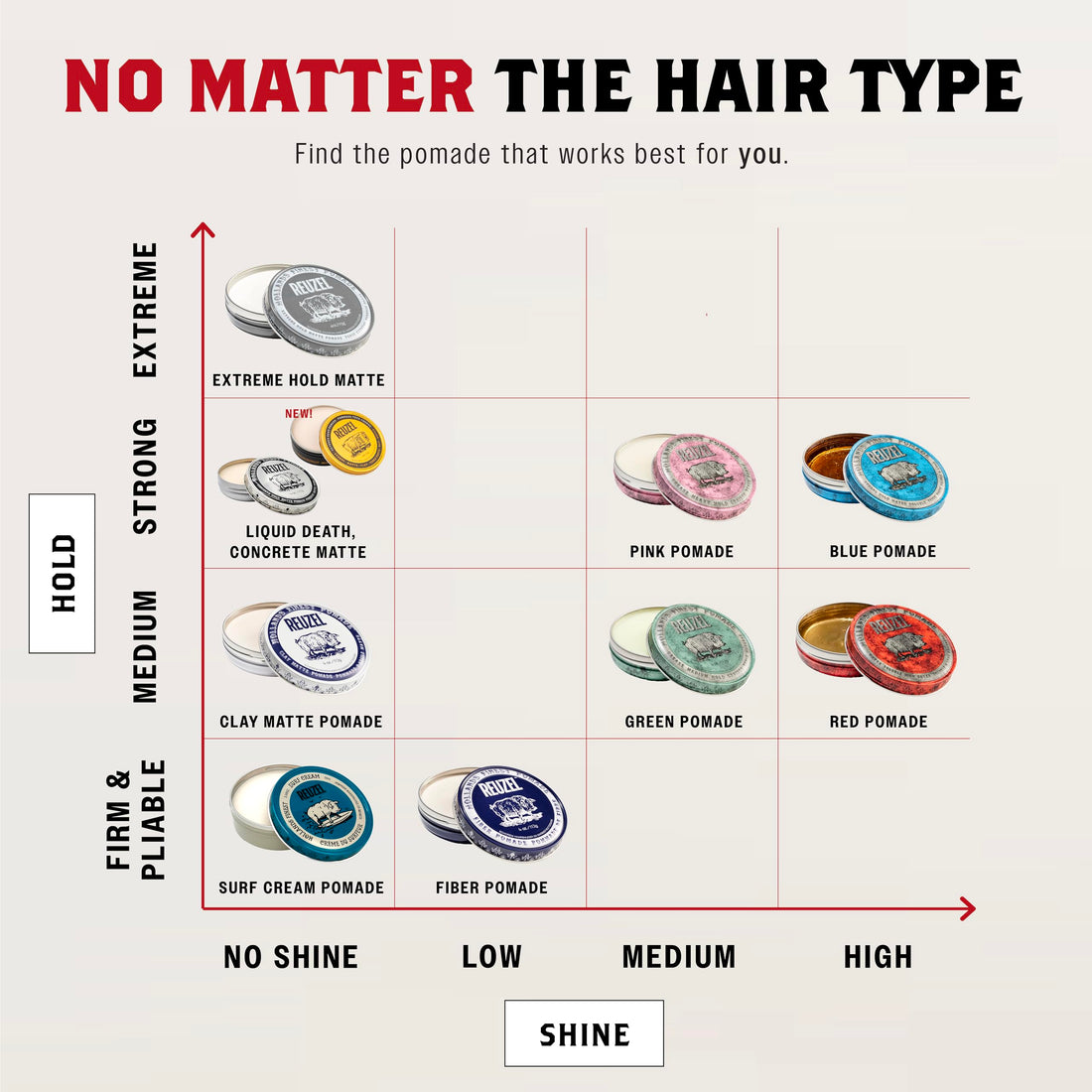 Reuzel Red Hair Pomade (4oz)