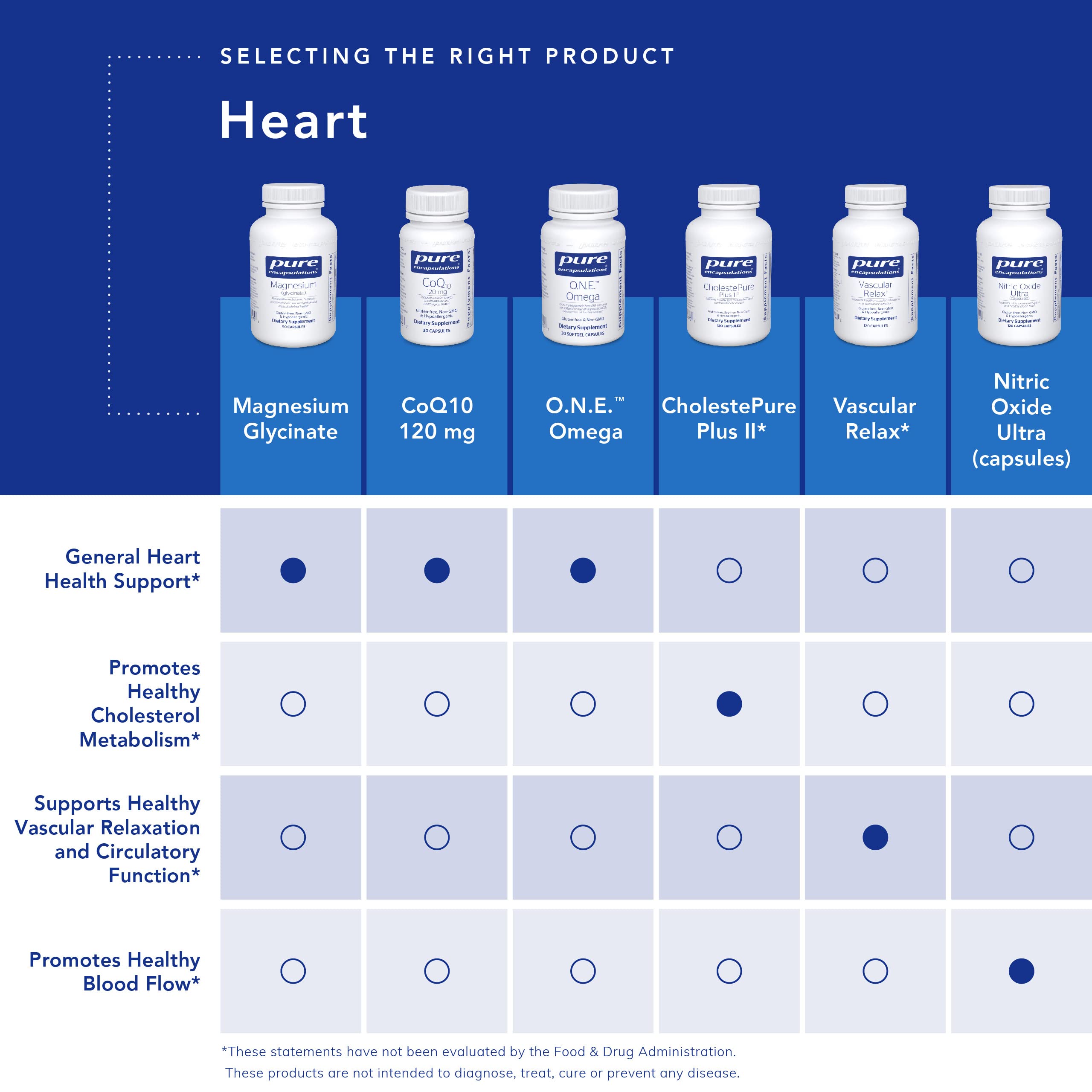 Pure Encapsulations O.N.E. Omega - Fish Oil Supplement for Heart Health, Joints, Skin, Eyes, and Cognition* - Fish Oil Concentrate with EPA and DHA - 60 Softgel Capsules
