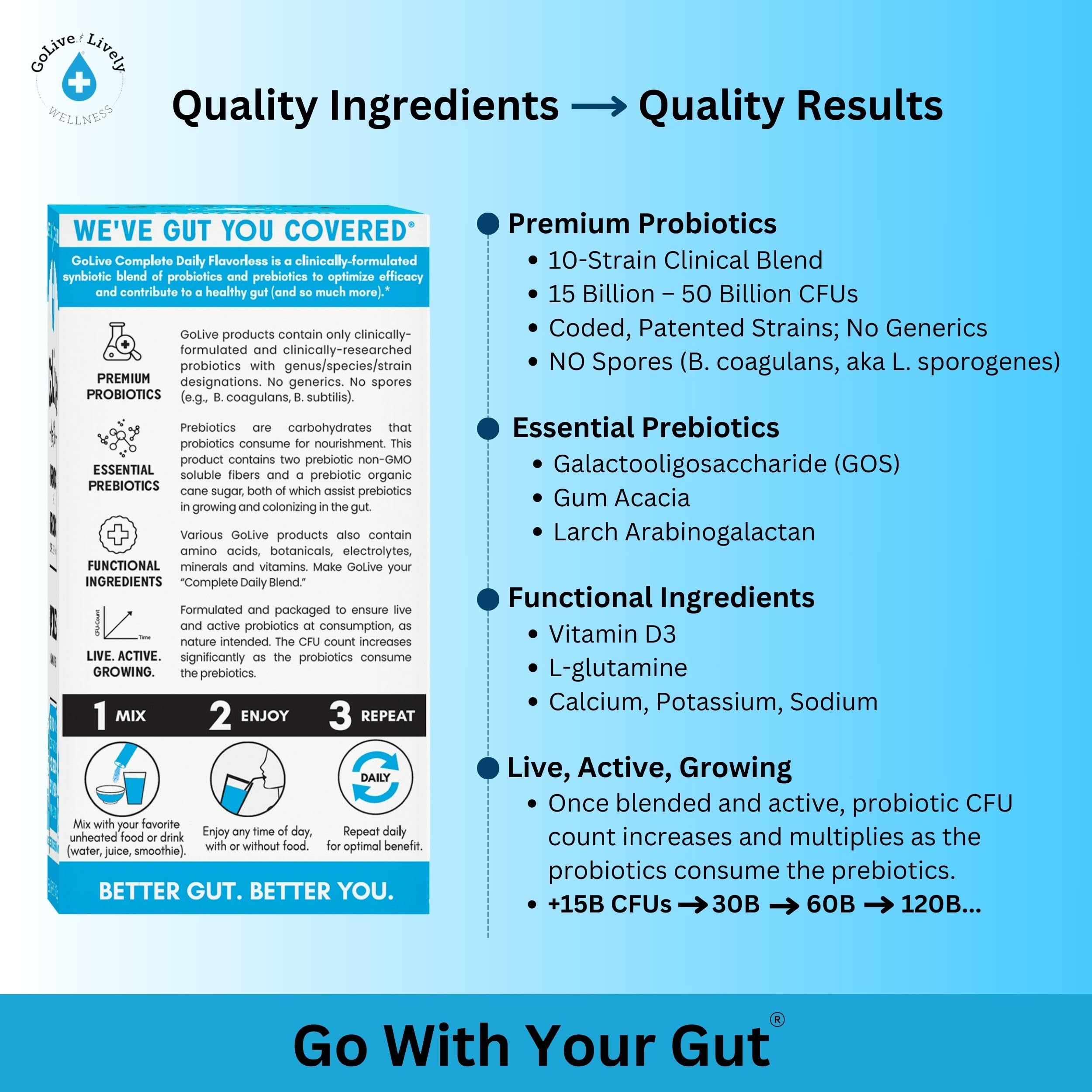 GoLive Prebiotic & Probiotic for Women, Men, Kids. Flavor-Free, Sugar-Free, Synbiotic Powder w/ GOS, L-Glutamine, Vitamin D3, Electrolytes. For Gut Health, Digestion, Metabolism, Immunity 15-50B CFUs.