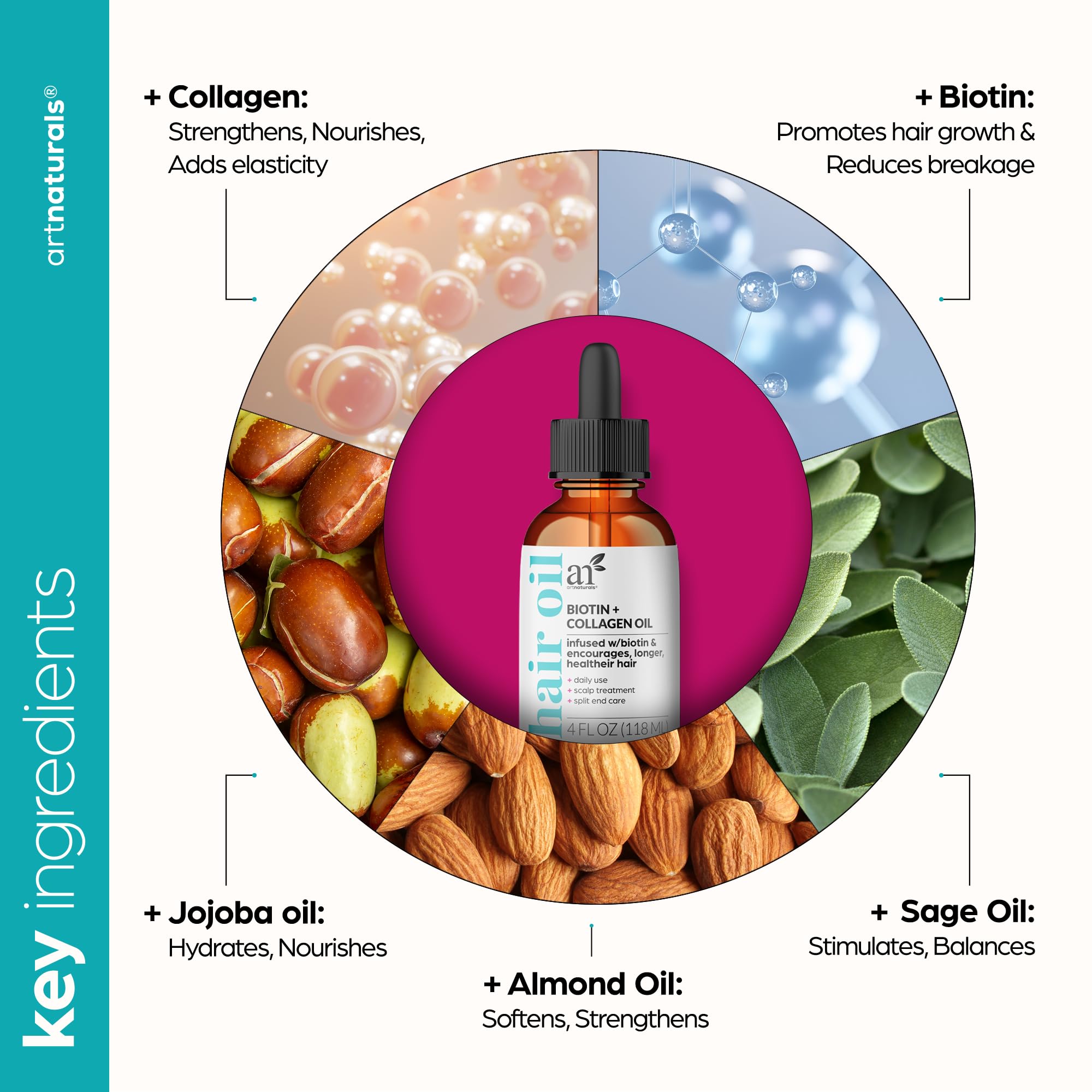 artnaturals Biotin Collagen Hair Oil 4.0oz - Growth Promoting Volumizing Formula - Reduce Hair Loss, Strengthens and Nourishes Hair - Controls Frizz & Improves Manageability