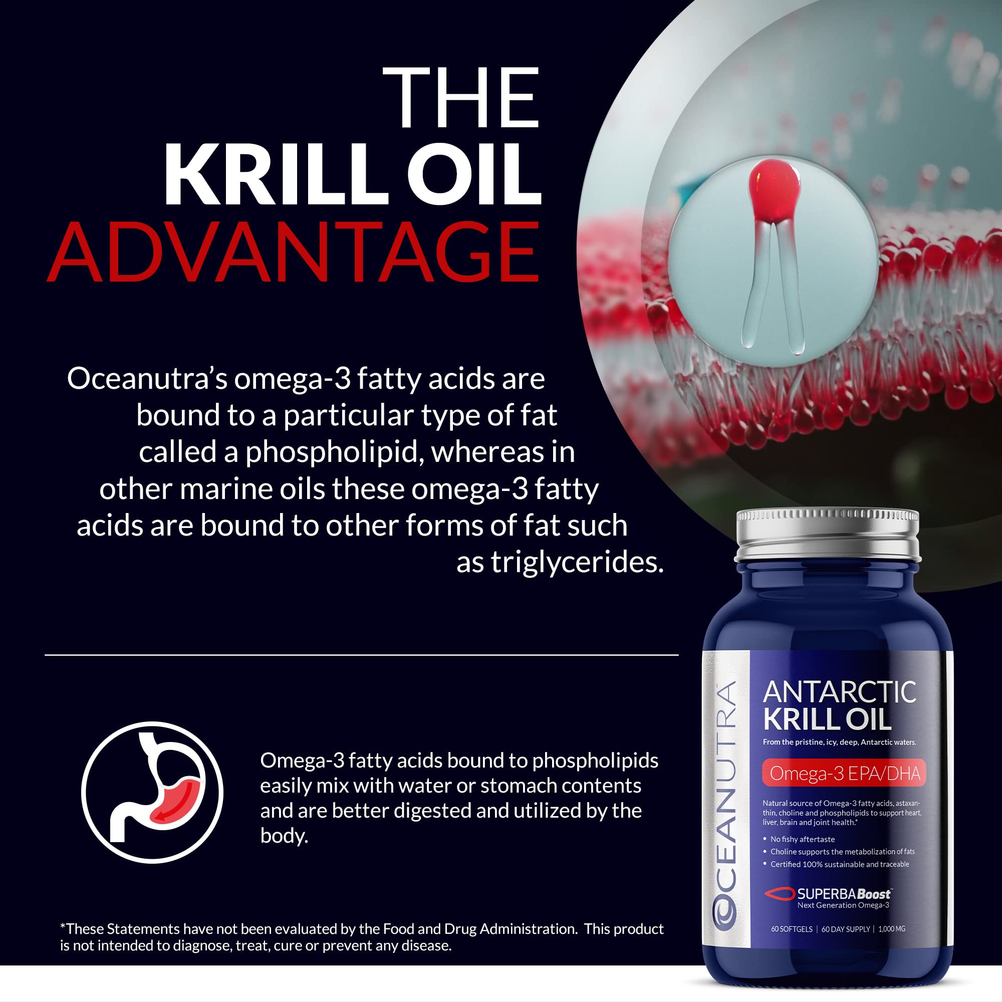 100% Pure Organic Krill Oil 1000mg, 60-Day, Omega 3, Highest Concentration 56% Phospholipids, Wild Caught, Sustainable Antarctic SuperbaBoost, Astaxanthin,Omega xl, Heart, Joint, Skin Care,No Fish Oil