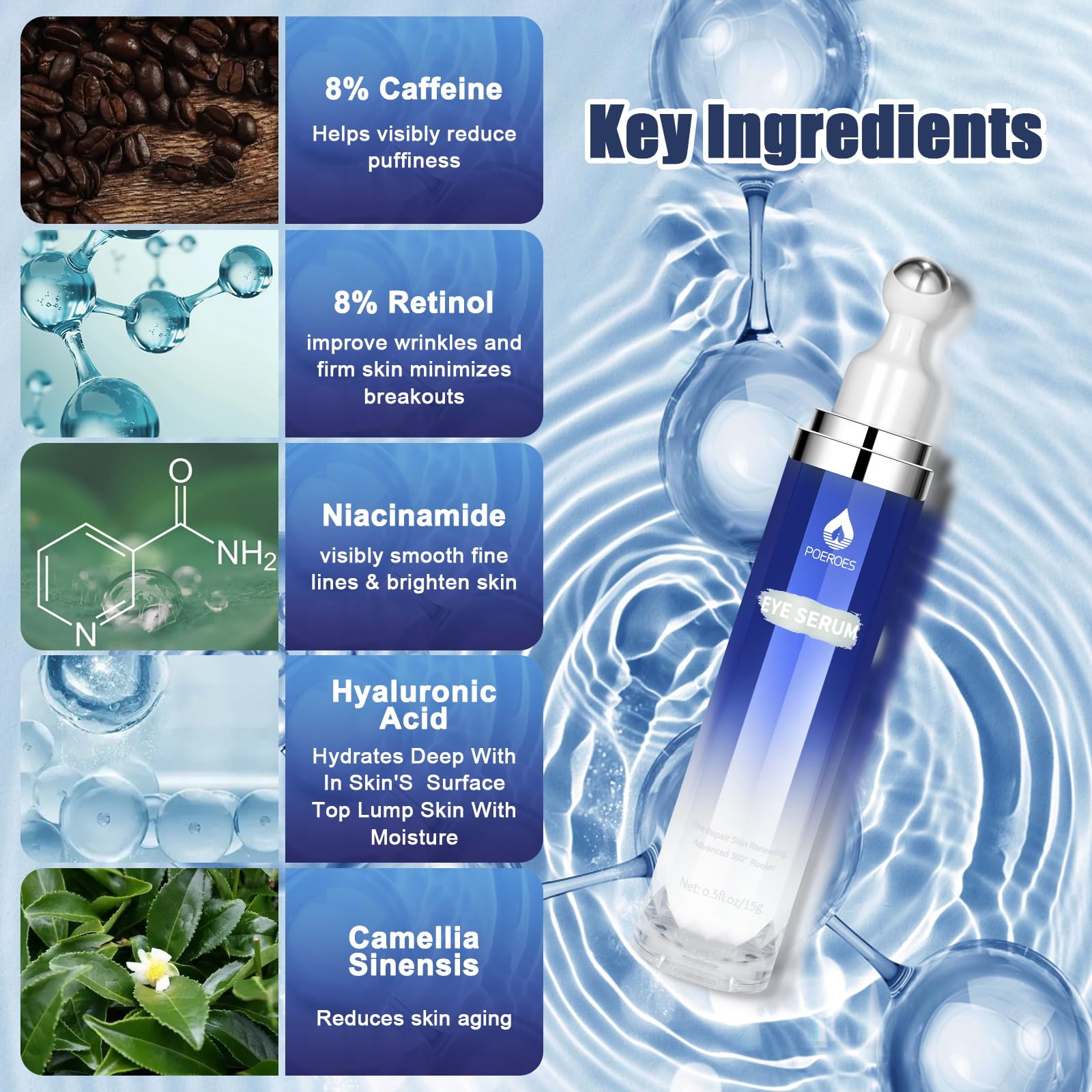 Poeroes Eye Serum with 8% Caffeine 8% Retinol Hyaluronic Acid Niacinamide peptides for Puffy Bags Fine Lines Dark Circles Wrinkles, Under Eye Cream with 360° Roller Massage Ball, 0.5 fl. oz
