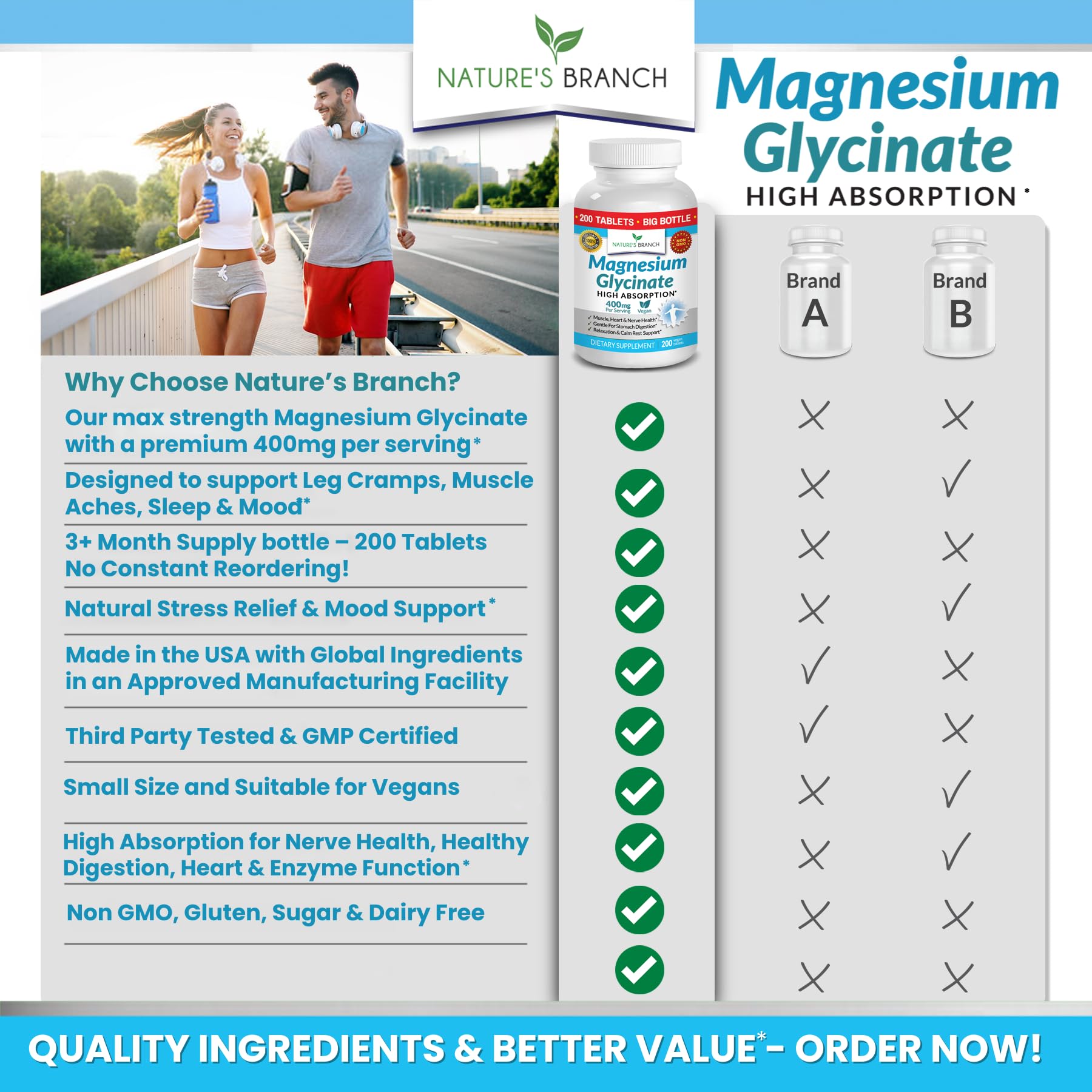 Magnesium Glycinate 400 mg - 200 Tablets - High Absorption, Non Buffered Bisglycinate Mag Supplement for Sleep, Leg Cramps, Heart, Ease Muscles, Calm Headaches for Women and Men, Non Powder Capsules