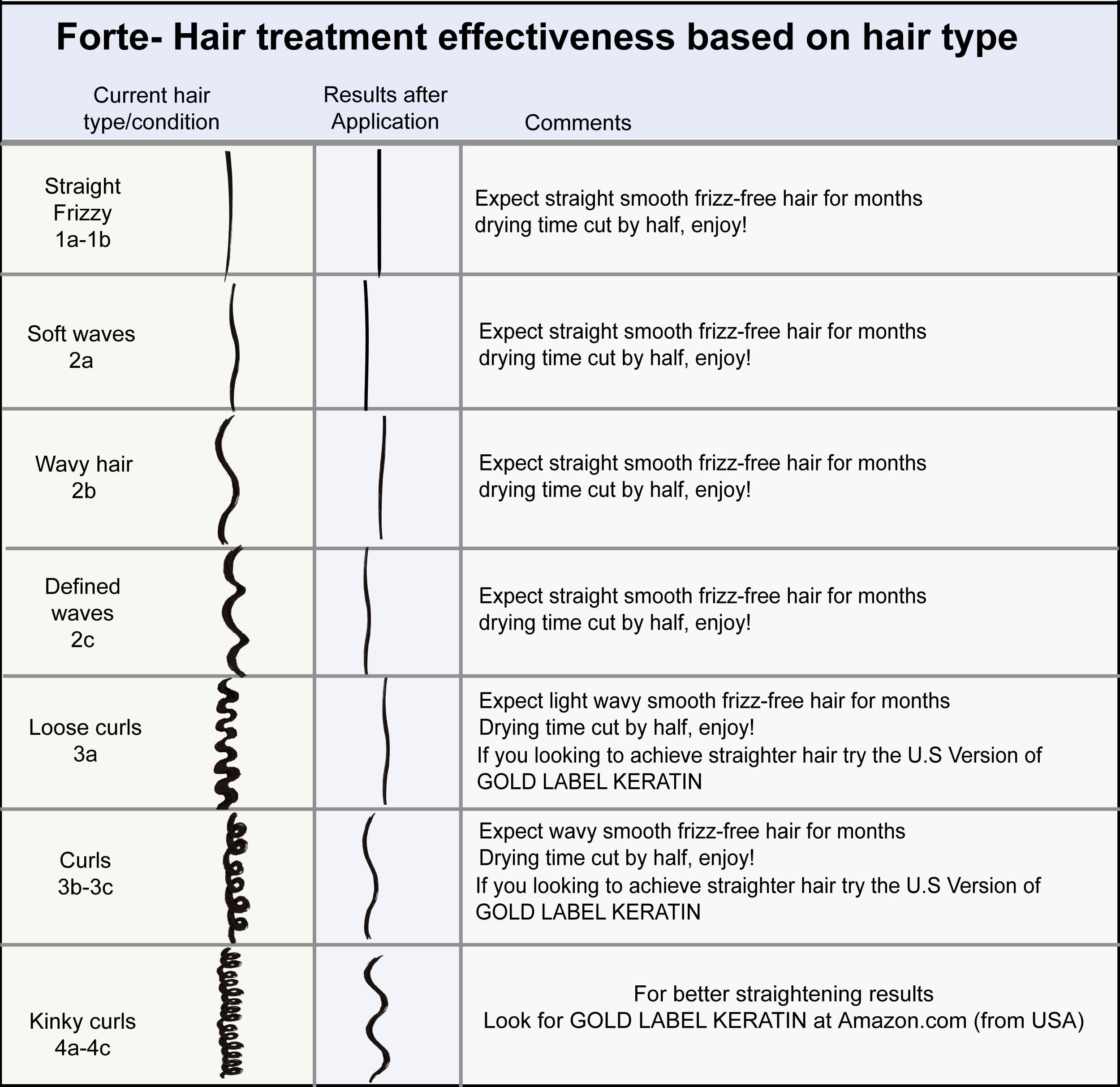 Keratin Research Keratin Forte Extra Strength Oil for Curly Hair, Enhanced with Moroccan Argan Oil and Amino Acids, Instantly Straightens and Smooths, Professional Grade, Lasts 4-6 Months, 10oz