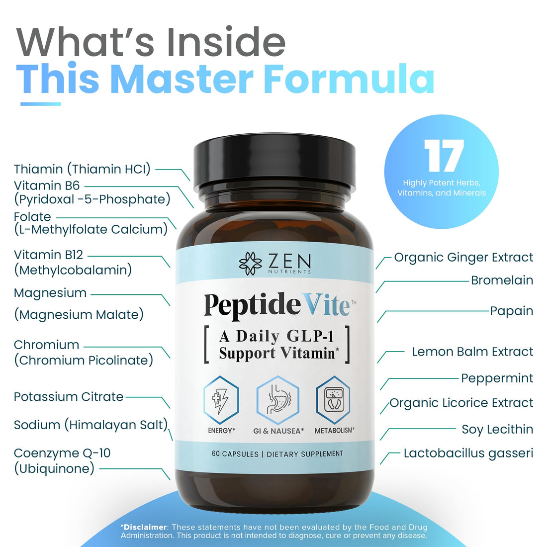 Zen Nutrients PeptideVite GLP-1 Support Vitamin for Gut Health with Probiotics, Bromelain, Chromium Picolinate & Organic Ginger (60 Capsules)