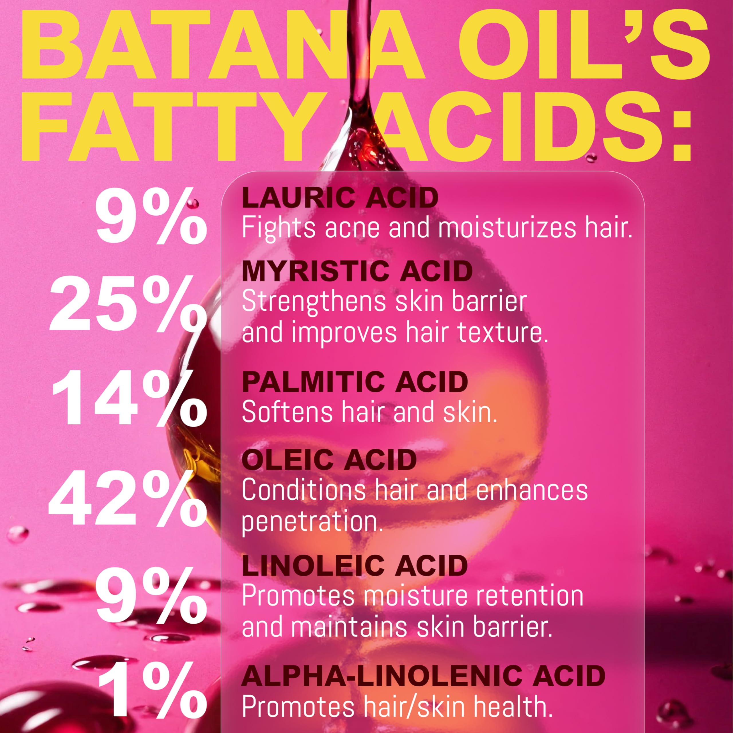 Raw Batana Oil | 100% Raw Batana Oil for Hair Growth | Cold Pressed & Chemical-Free | Batana Hair Growth Oil |Sourced from Honduras, Dr. Sebi Approved