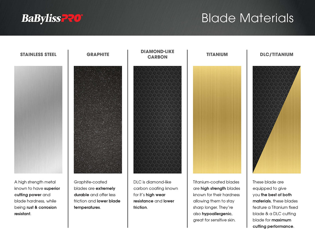 BaBylissPRO Barberology Graphite Replacement Fade Blade, 1 ct.