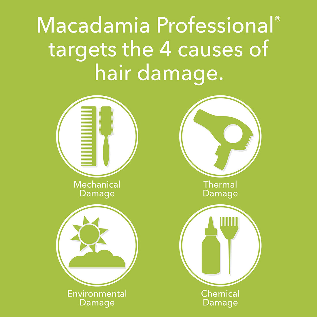 Macadamia Professional Nourishing Moisture Oil Treatment - .9Oz. - Medium To Coarse Hair Textures - Nourishes Tames - With Argan Oil - Sulfate, Gluten Paraben Free, Safe For Color-Treated Hair