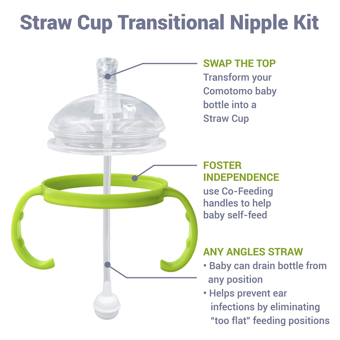 Straw Transition Cup Kit for Comotomo Baby Bottles | Conversion Kit Fits 5 and 8 Ounce Bottles | Soft, Silicone Straw Top Bottle Nipple & Weighted Straw to Help Baby | 2 Pack (Green) + Brushes