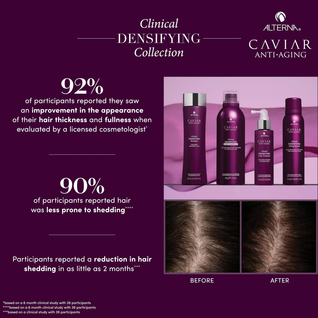 Alterna Haircare Caviar Anti-Aging Clinical Densifying Shampoo (8.5 Ounces)