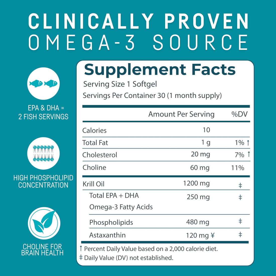 Kori Krill Oil Omega 3 Supplement, Antarctic Krill Oil with Superior Absorption vs Fish Oil, Krill Oil 1200mg Softgels, 30 Softgels, EPA & DHA
