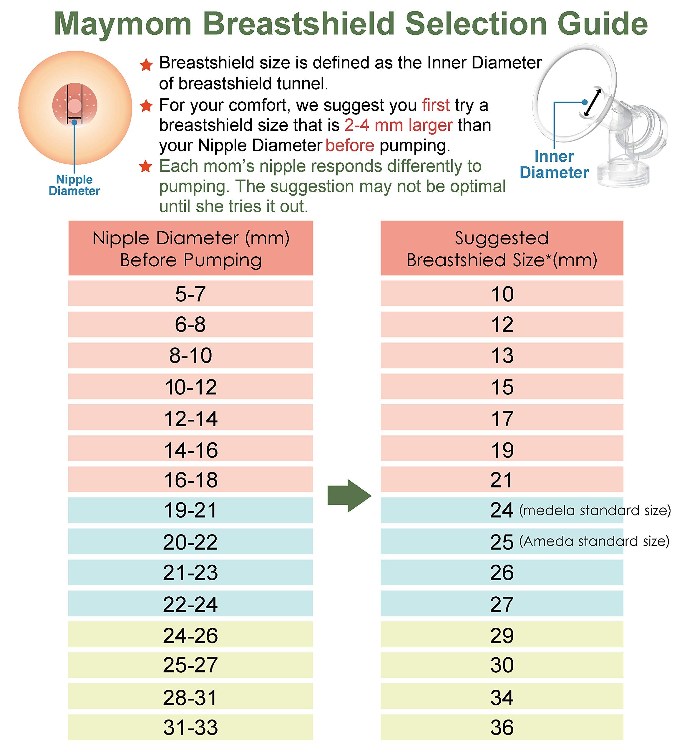 Maymom MyFit Breast Pump Kit Compatible with Medela Pump in Style Advanced Breast Pumps; 2X 29mm Breastshields (one-Piece), 4 Valve, 6 Membrane, & 2 Pump-in-Style Tubing; Can Replace Medela Valve