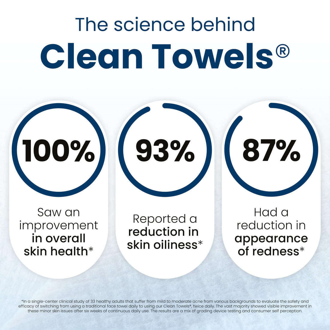 Clean Skin Club Clean Towels XL®, Travel Pack 100% USDA Biobased Disposable Face Towel, Eczema Association Accepted,Dry Wipes, TSA-Approved Travel Essential,10 ct per pack, 1 Pack, 10 Ct Total