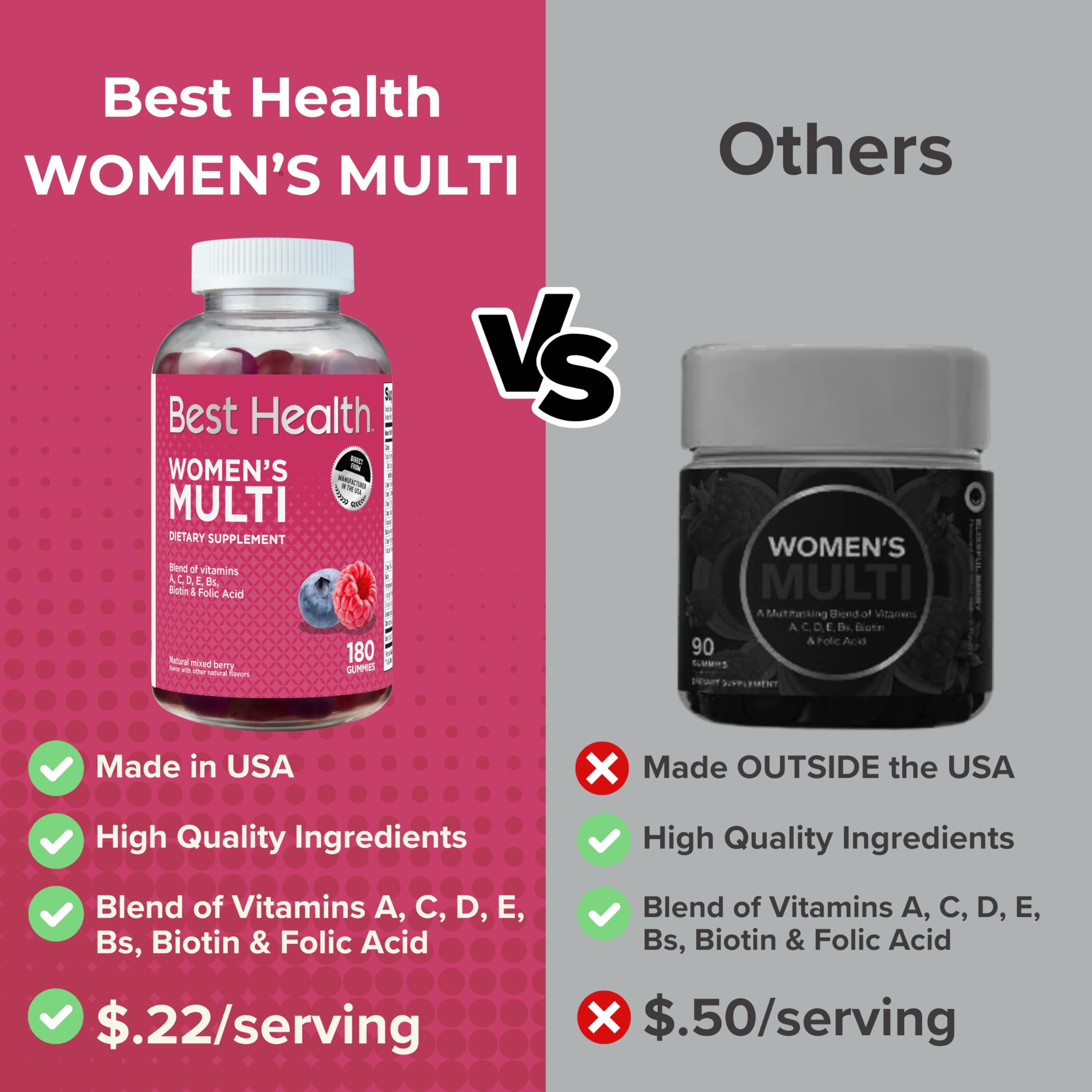 Best Health Women’s Multivitamin Gummies, Multivitamin for Women with Biotin, Folic Acid, Vitamins A,C,D,E,Natural Mixed Berry Flavor (180ct)
