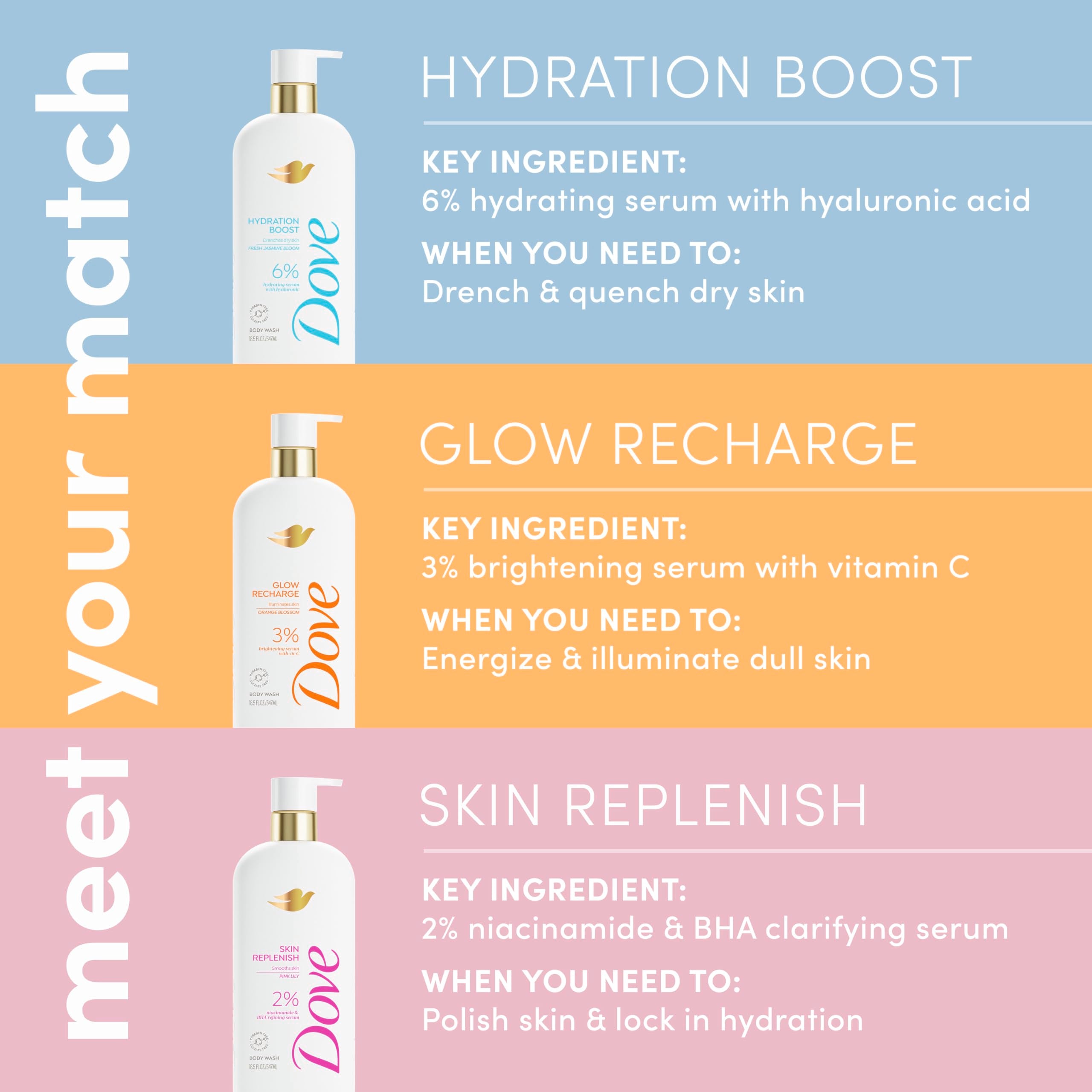 Dove Exfoliating Body Wash Glow Recharge Energizes & illuminates skin 3% brightening serum with vitamin C 18.5 oz