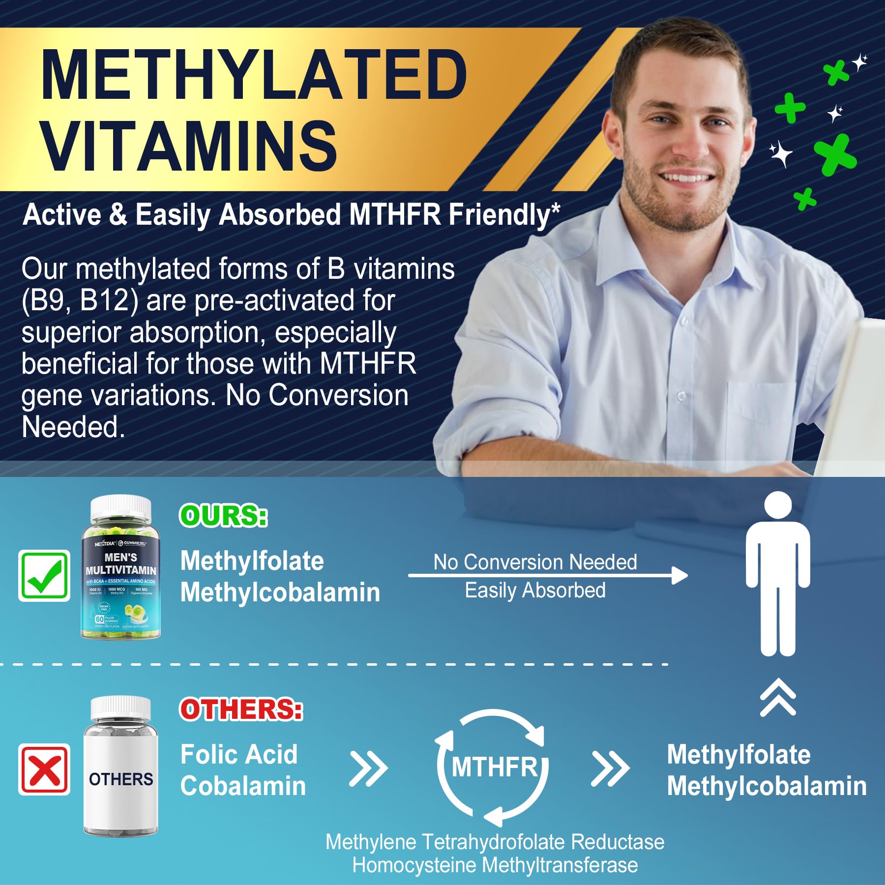 Methylated Multivitamin for Men Gummies, BCAA Amino Acids, Zinc, Vitamin A C D3 E K2 B6 B12 Biotin Calcium, Magnesium, Lycopene, Digestive Enzymes - Energy Muscle Immunity - Sugar Free, Vegan, 60 Cts