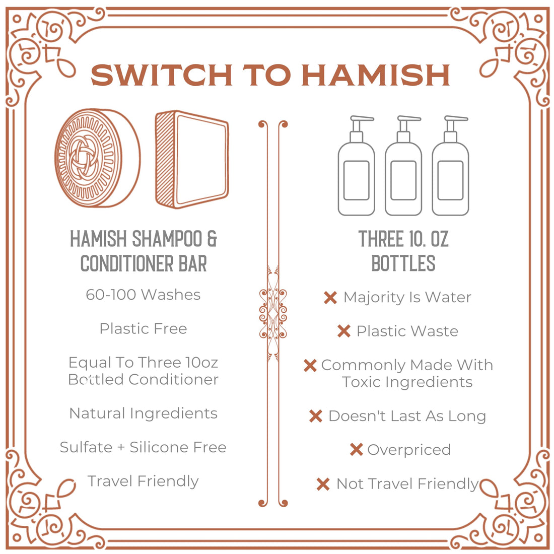 Viori Hamish & Co. Shampoo Bar - Aged Sandalwood - Shampoo for Men - Handcrafted with Scottish Islay and Whiskey Infused - Made from Natural Ingredients - Sulfate, Paraben, Cruelty, and Plastic-Free