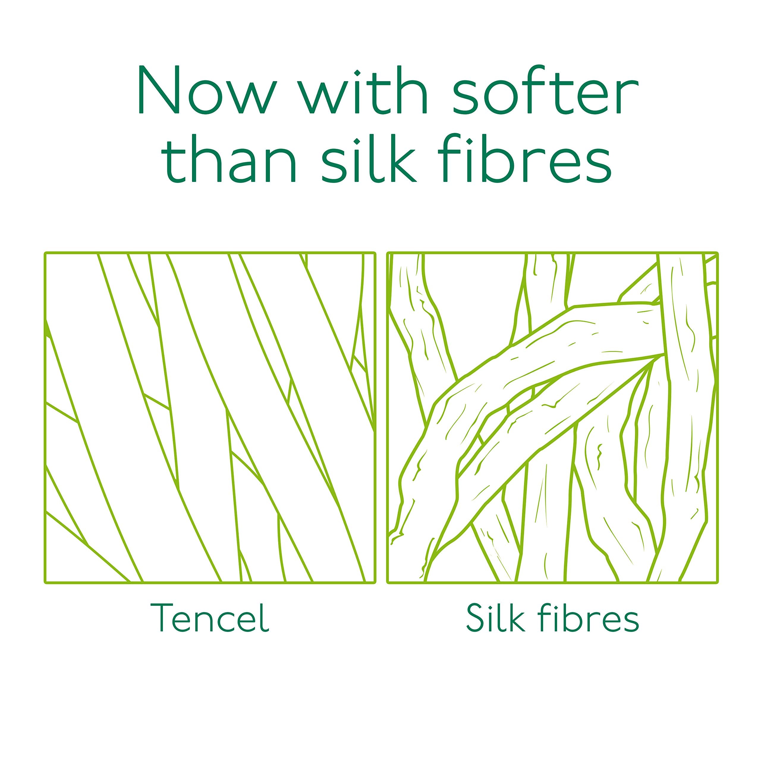 Simple Cleansing Wipes Face Wipes for Removing Makeup Kind to Skin Removes Waterproof Mascara, White, Fragnance Free, 25 Count, Pack of 6