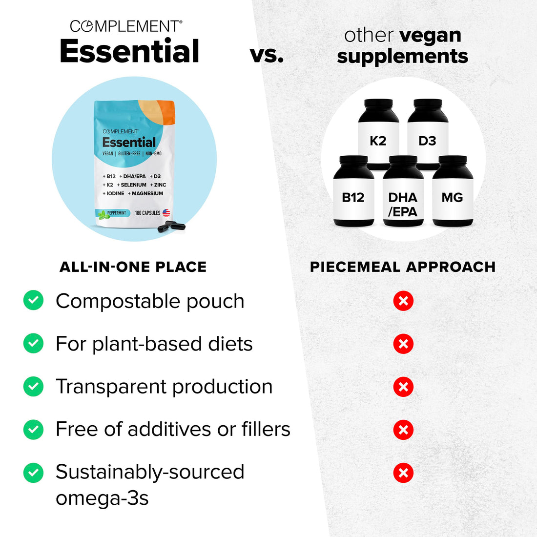 Complement Essential Vegan Multivitamin for Women & Men (30 Servings, 90 Capsules) Omega 3 DHA+EPA, B12, Vitamin D3 K2, Zinc, Selenium, Magnesium, Iodine Supplement - Immune Support