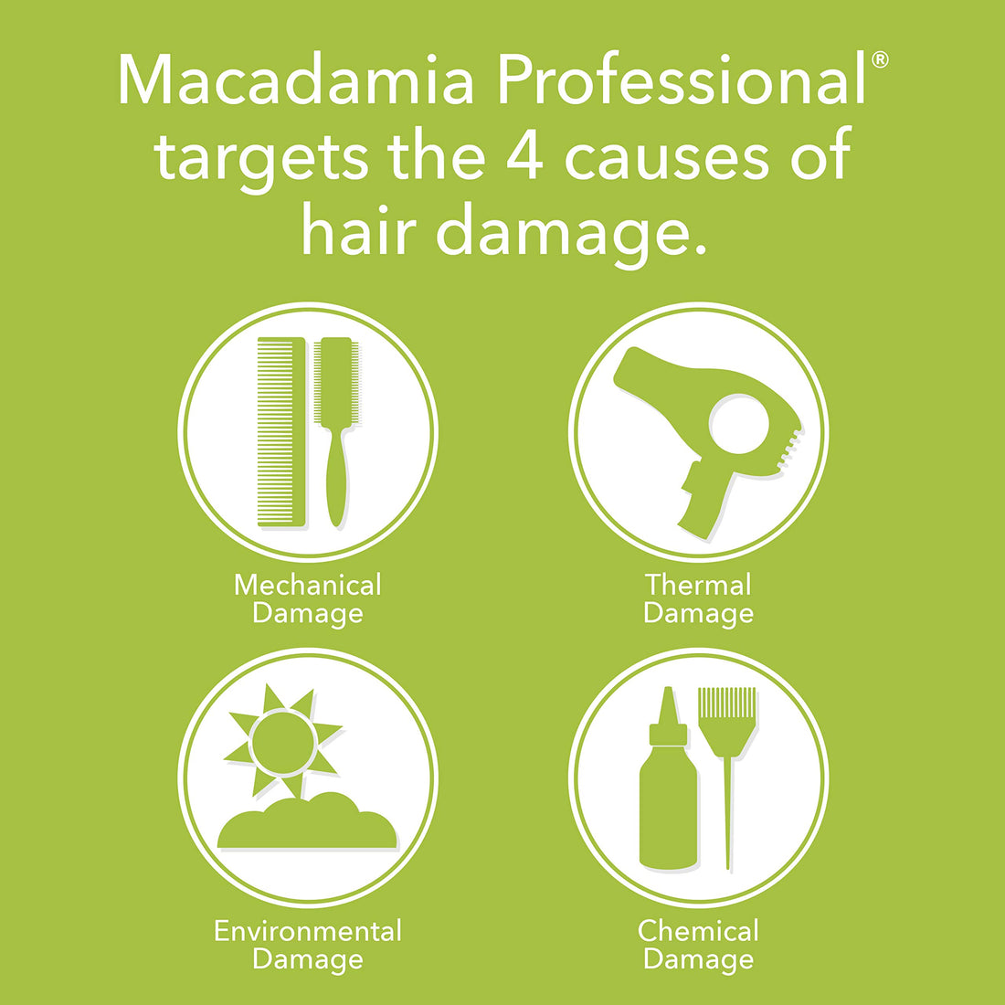 Macadamia Professional Nourishing Repair Masque for Dry, Damage & Color Treated Hair with Macadamia Oil, Argan Oil & Glycerin - 236ml