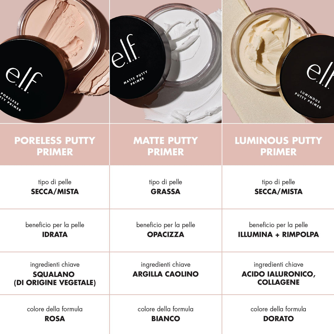e.l.f. Poreless Putty Primer, Silky, Skin-Perfecting, Lightweight, Long Lasting, Smooths, Hydrates, Minimizes Pores, Flawless Base & Finish, All-Day Wear, Ideal for All Skin Types, 0.74 Fl Oz
