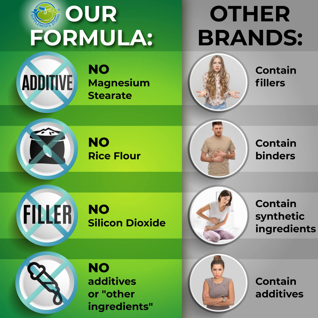 Optimal DIM 200mg Supplement for Women and Men - Made with Organic Whole Foods - Estrogen & Hormone Balance Support Diindolylmethane Complex - Maximum Absorption Delayed-Release Capsules - 60 Count