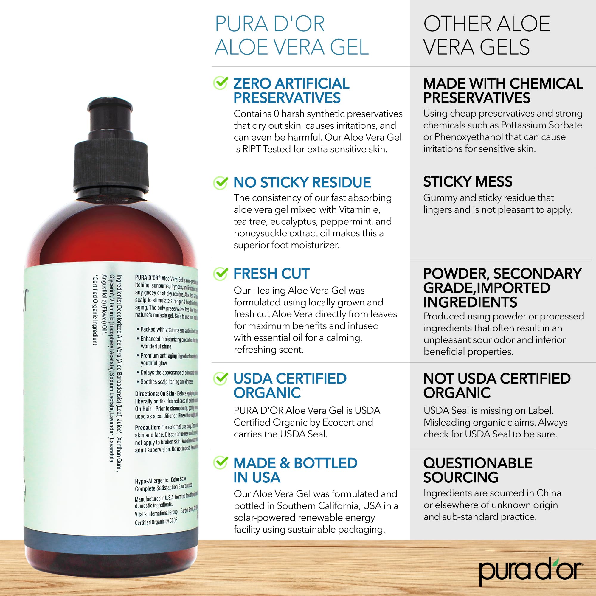 PURA D'OR Organic Aloe Vera Gel (16oz) 100% Pure USDA Certified Organic - Deeply Hydrating, For Clearer, Softer & Moisturized Skin - Helps with Sunburn, Bug Bites, Rashes, Small Cuts, Eczema Relief