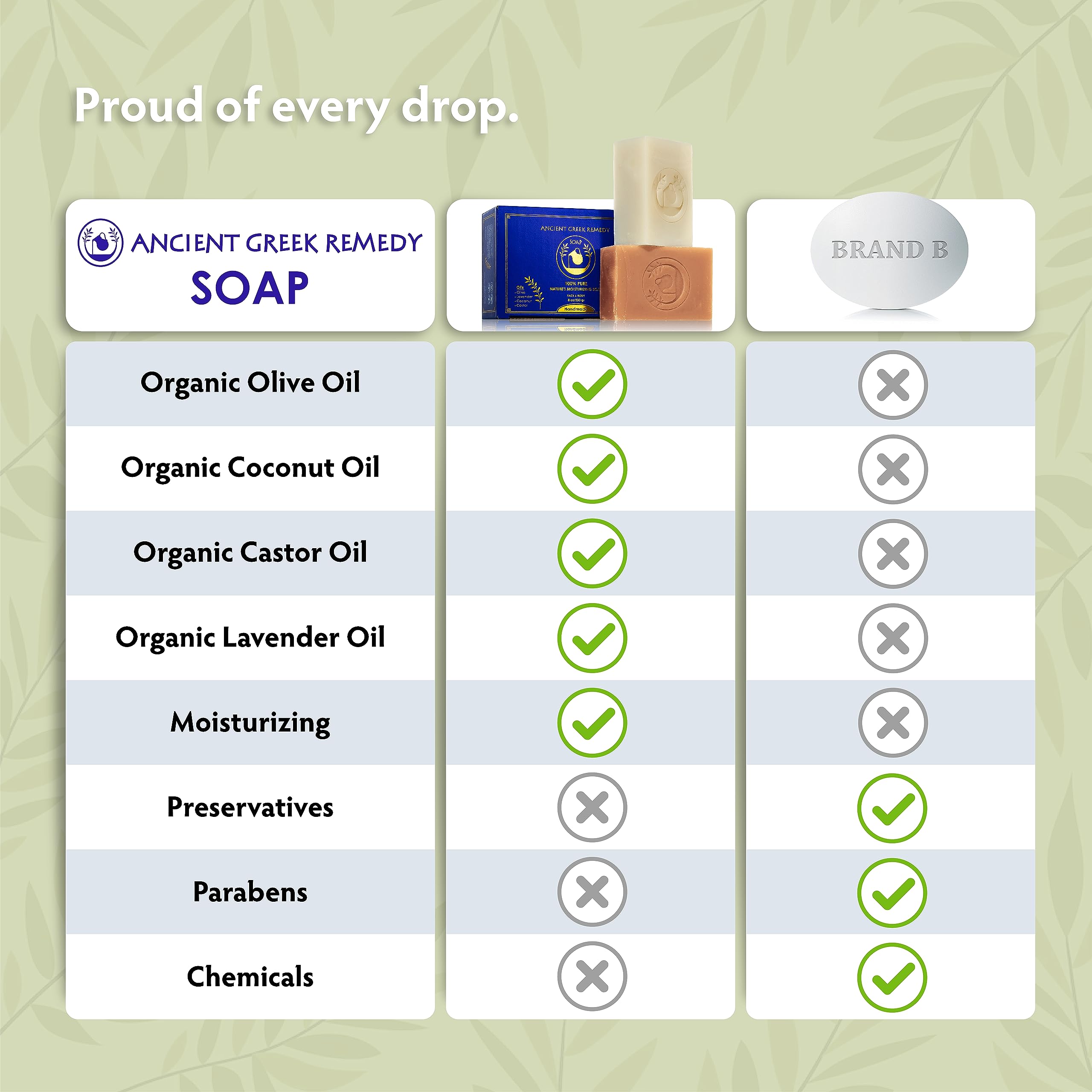 Ancient Greek Remedy Organic Face and Body Soap Bars for Dry, Normal, and Sensitive Skin. Gentle Wash Treatment for Women and Men With soap Holder (2 pack)