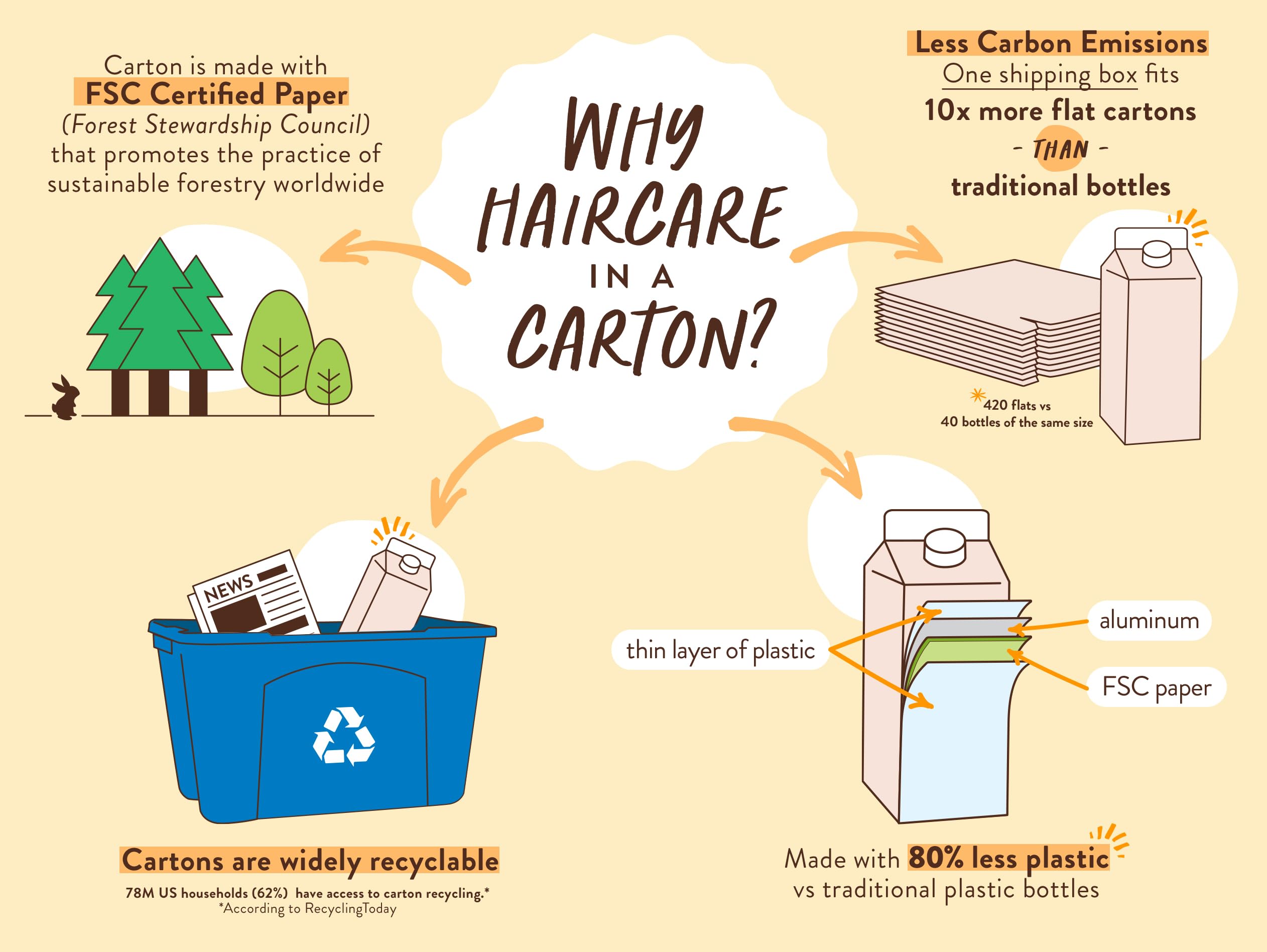 Babo Botanicals Defining Baobab & Rosehip Conditioner – For extra dry, curly hair – Smooth & Define – Citrus & Cedarwood Fragrance – Water-Resistant Carton w. 80% Less Plastic – Vegan