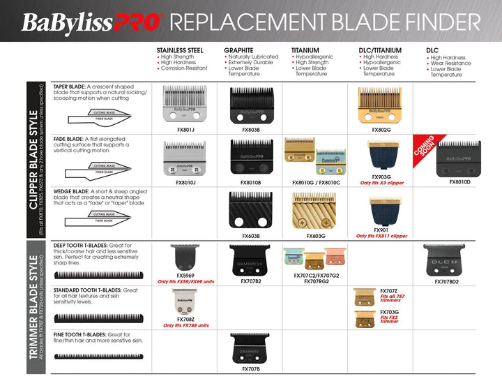 BaBylissPRO Replacement Blade, FX5969