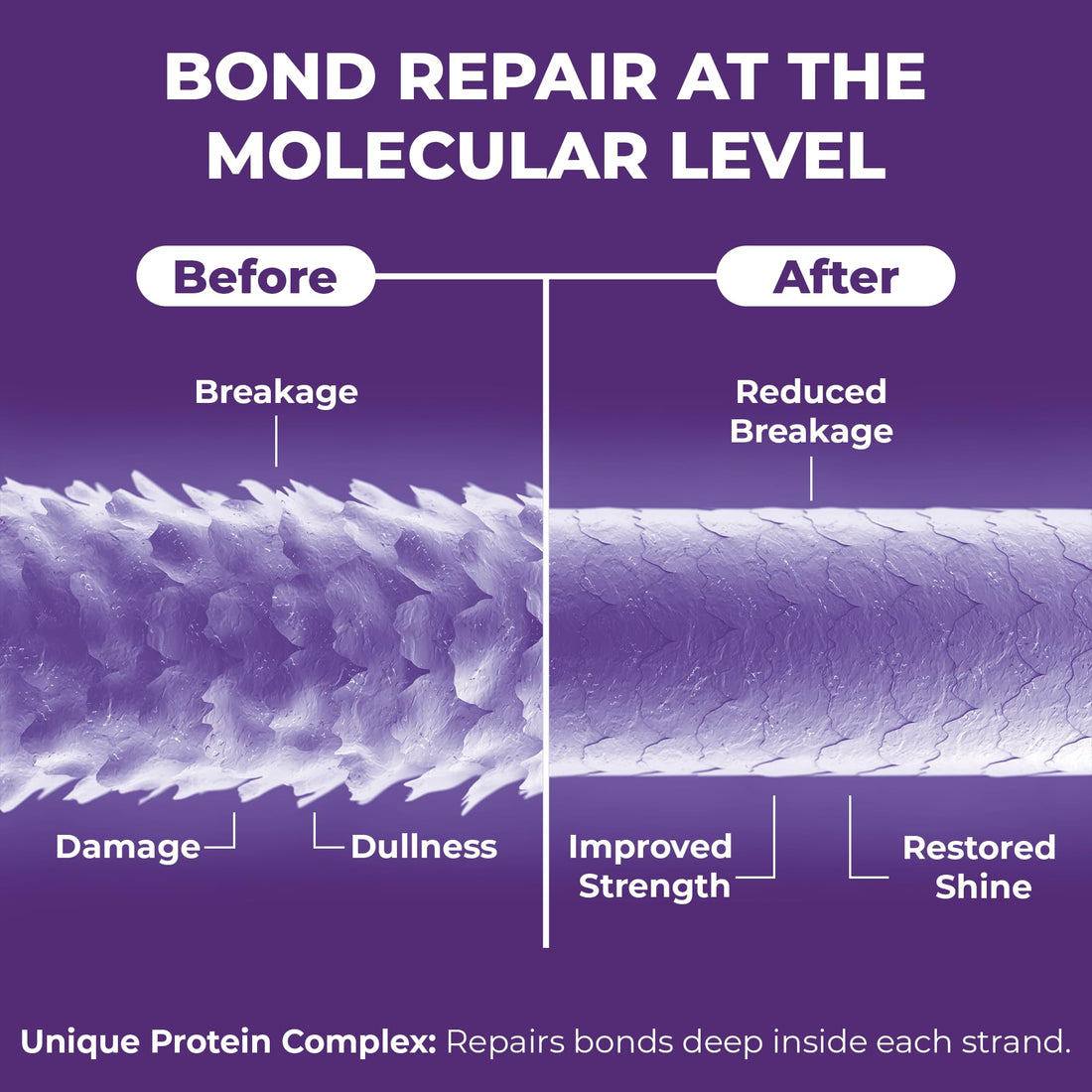 SOHLPLEX Bond Restore Treatment for Dry Damaged Hair, Deep Conditioning Mask for Frizzy & Damaged Strands, Moisturizer with Hyaluronic Acid, Vitamins B3, B5, B7, C & E, 100% Vegan & Cruelty-Free