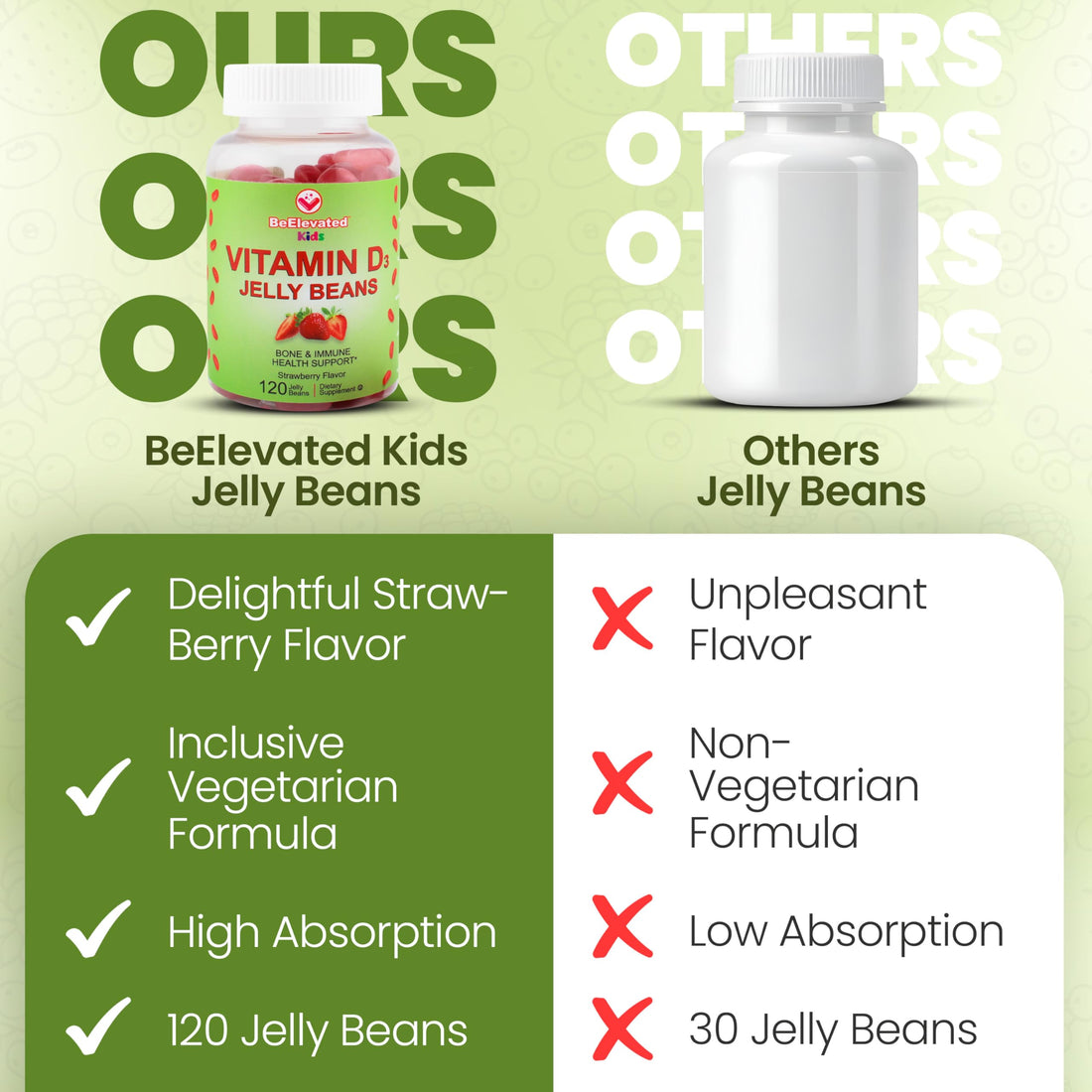 BeElevated Vitamin D3 Jelly Beans - Chewable Vitamins Gummies for Kids Immune Support - Multivitamin Supplements for Bone & Joint Support - 2,000 IU Vegetarian Gummy - 120 Strawberry Flavor Beans