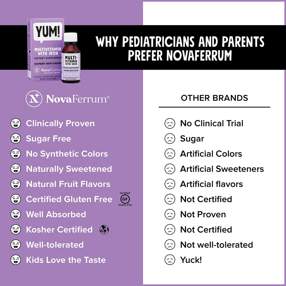 NovaFerrum Yum | Multivitamin with Iron for Infants, Toddlers & Kids | Immune Support | Ages 4 & Under | Gluten Free Certified | Sugar Free | Raspberry Grape | 120 Servings