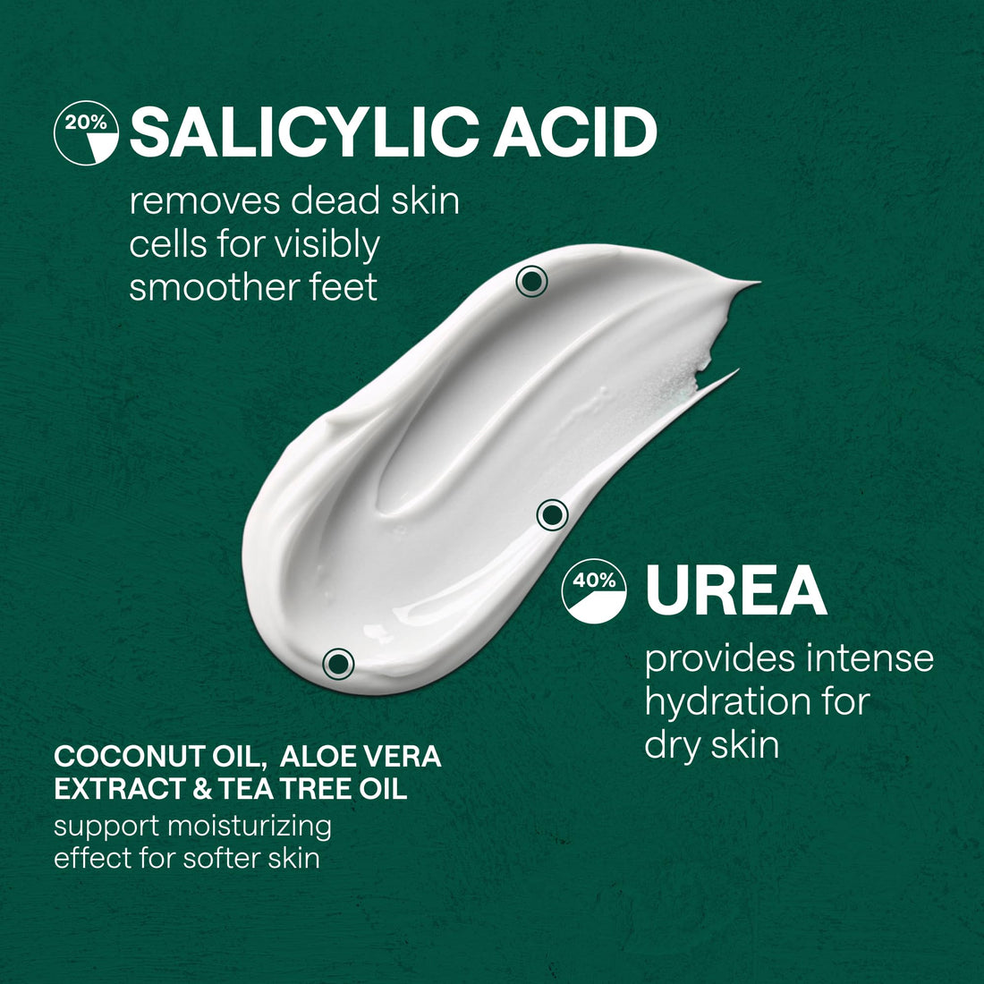 40% Urea Cream for Feet with 2% Salicylic Acid Aloe Tea Tree Oil for Skin - Athletes Foot Cream Extra Strength - Dry Hand Cream for Dry Cracked Hands - Urea Cream 40 Percent for Feet Maximum Strength