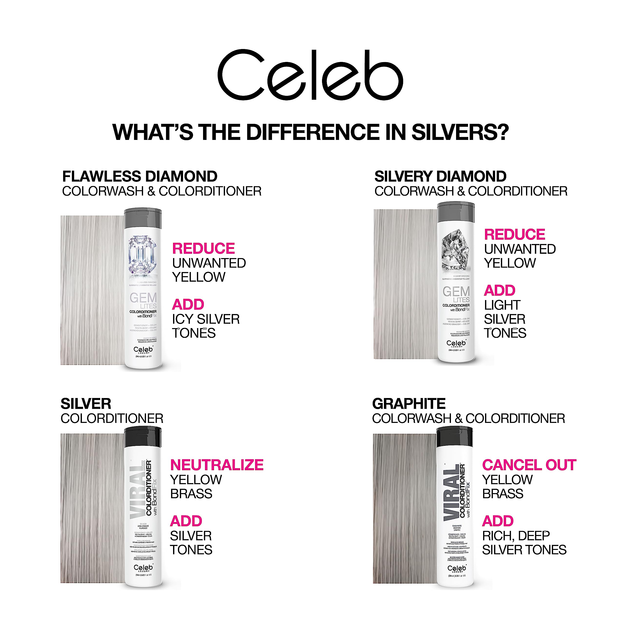 Celeb Luxury Viral Colorditioner, Professional Semi-Permanent Hair Color Depositing Conditioner, Silver