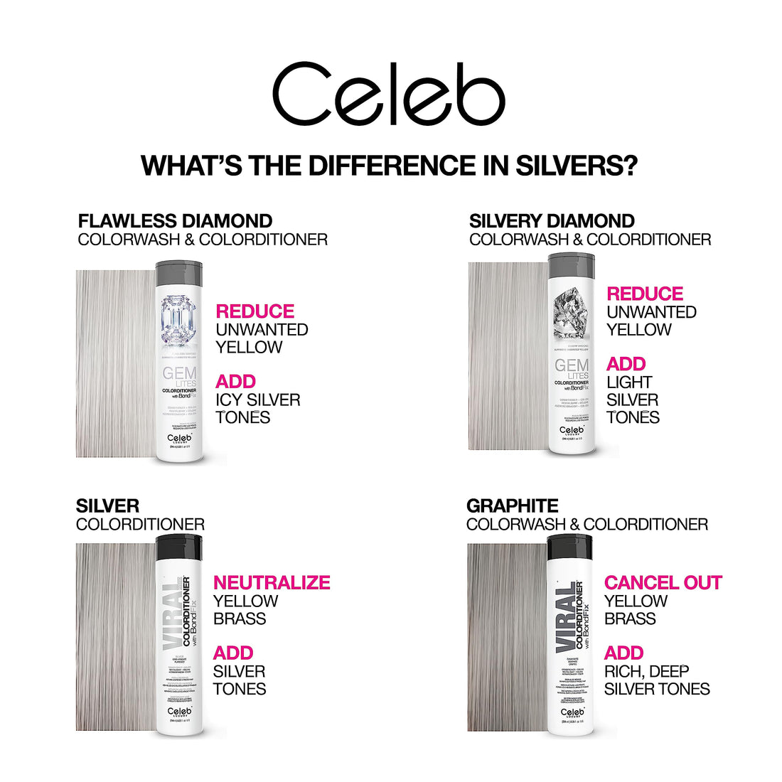Celeb Luxury Viral Colorditioner, Professional Semi-Permanent Hair Color Depositing Conditioner, Silver