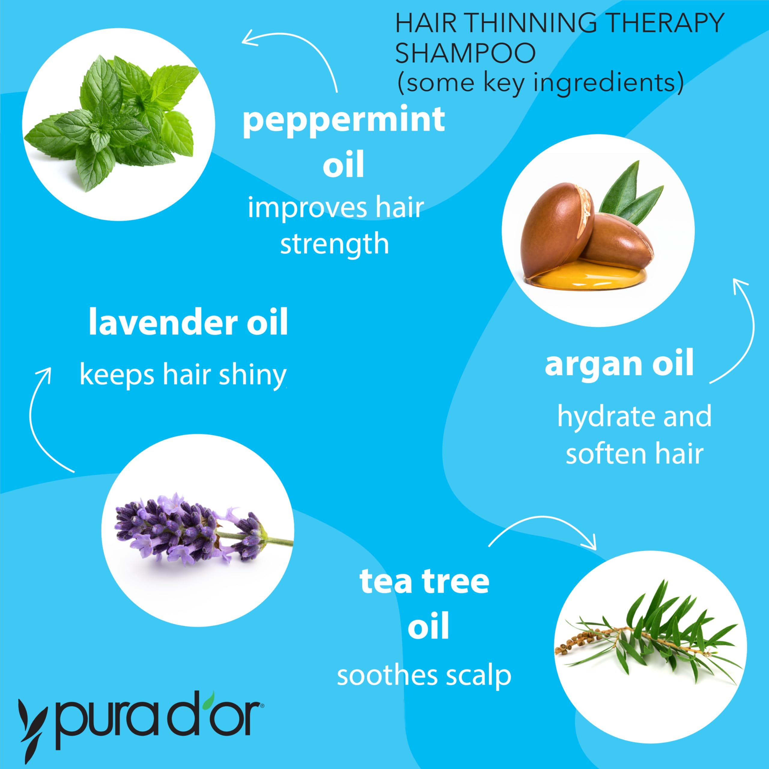 Hair Loss Prevention Therapy Shampoo, Vanilla Lavender Scent : PURA D'OR Hair Loss Prevention Therapy Shampoo, Vanilla Lavender, 16 Fluid Ounce