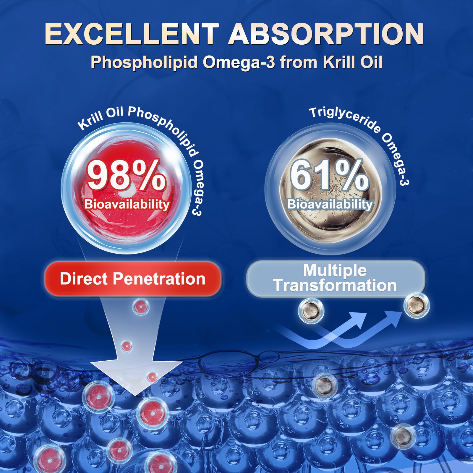 Krill Oil 1200 mg Omega 3 Supplement, Krill Oil Omega 3 with High Absorption EPA, DHA, Astaxanthin & Phospholipids, Supports Heart & Joint Health, No Fishy Aftertaste - 120 Softgels (60 Servings)