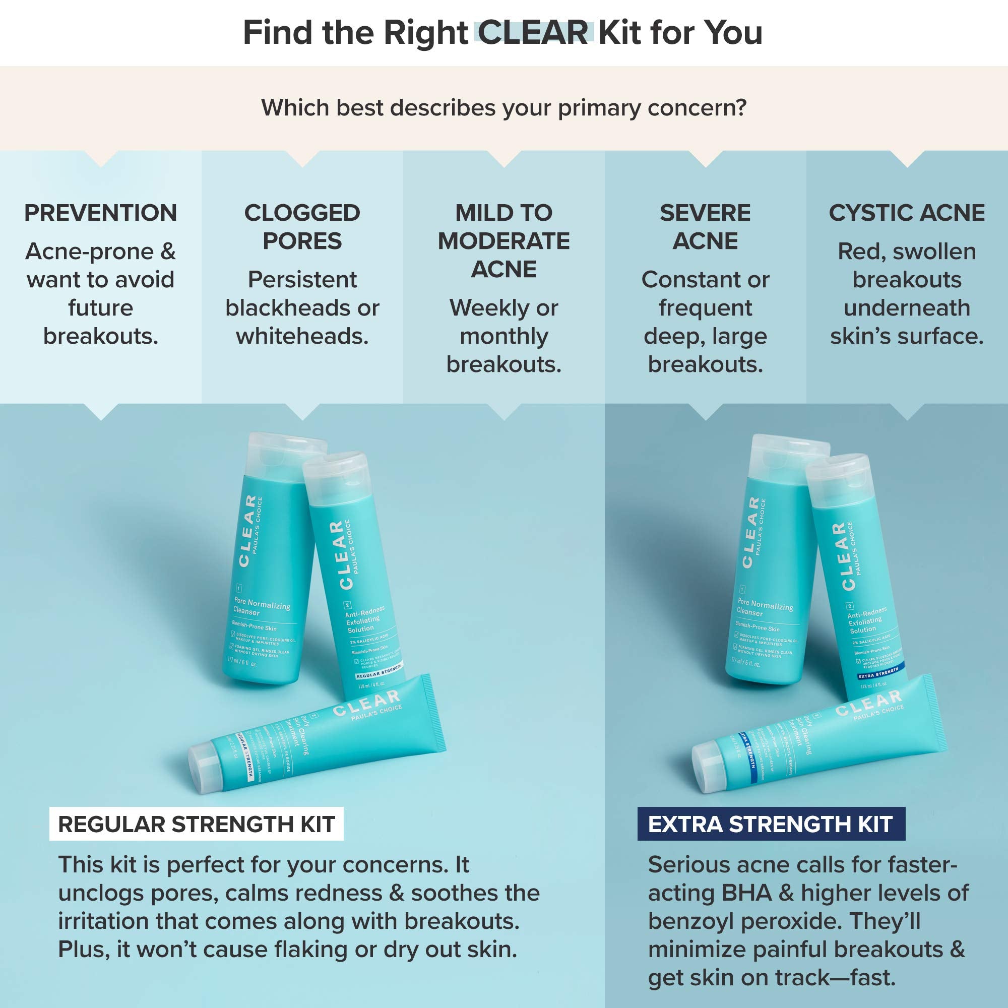 Paula's Choice CLEAR Extra Strength Acne Kit, 2% Salicylic Acid & 5% Benzoyl Peroxide for Severe Acne, Redness Relief, PACKAGING MAY VARY