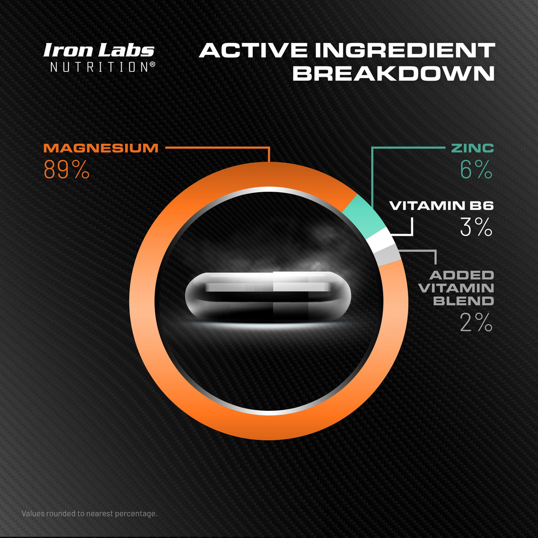 Iron Labs ZM6 - High Strength Zinc and Magnesium Supplement - 180 Vegetarian Capsules (3 Month Supply) - Super Enhanced Zinc Magnesium Aspartate and B6 Complex